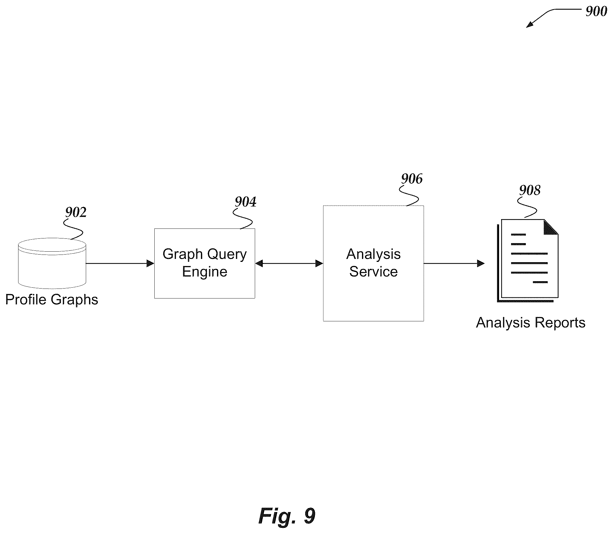 Patent US11847172 Figure 9 – Unified graph representation of skills and acumen
