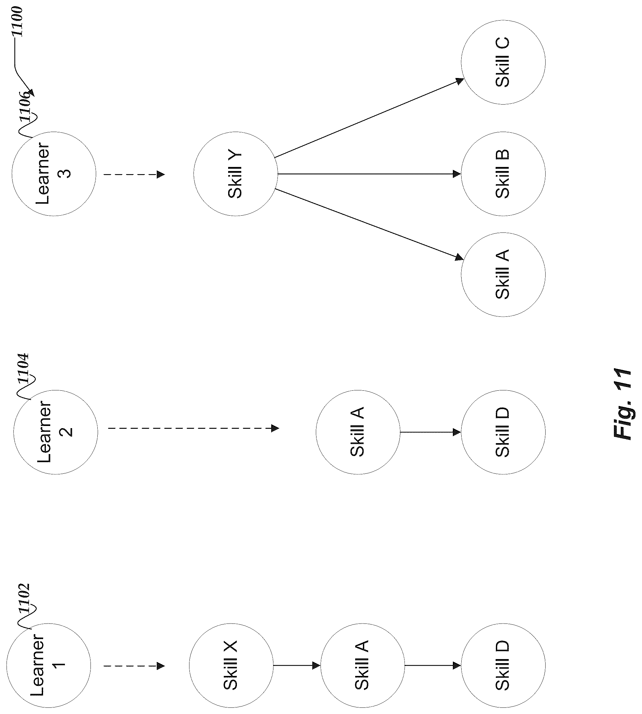 Patent US11847172 Figure 11 – Unified graph representation of skills and acumen