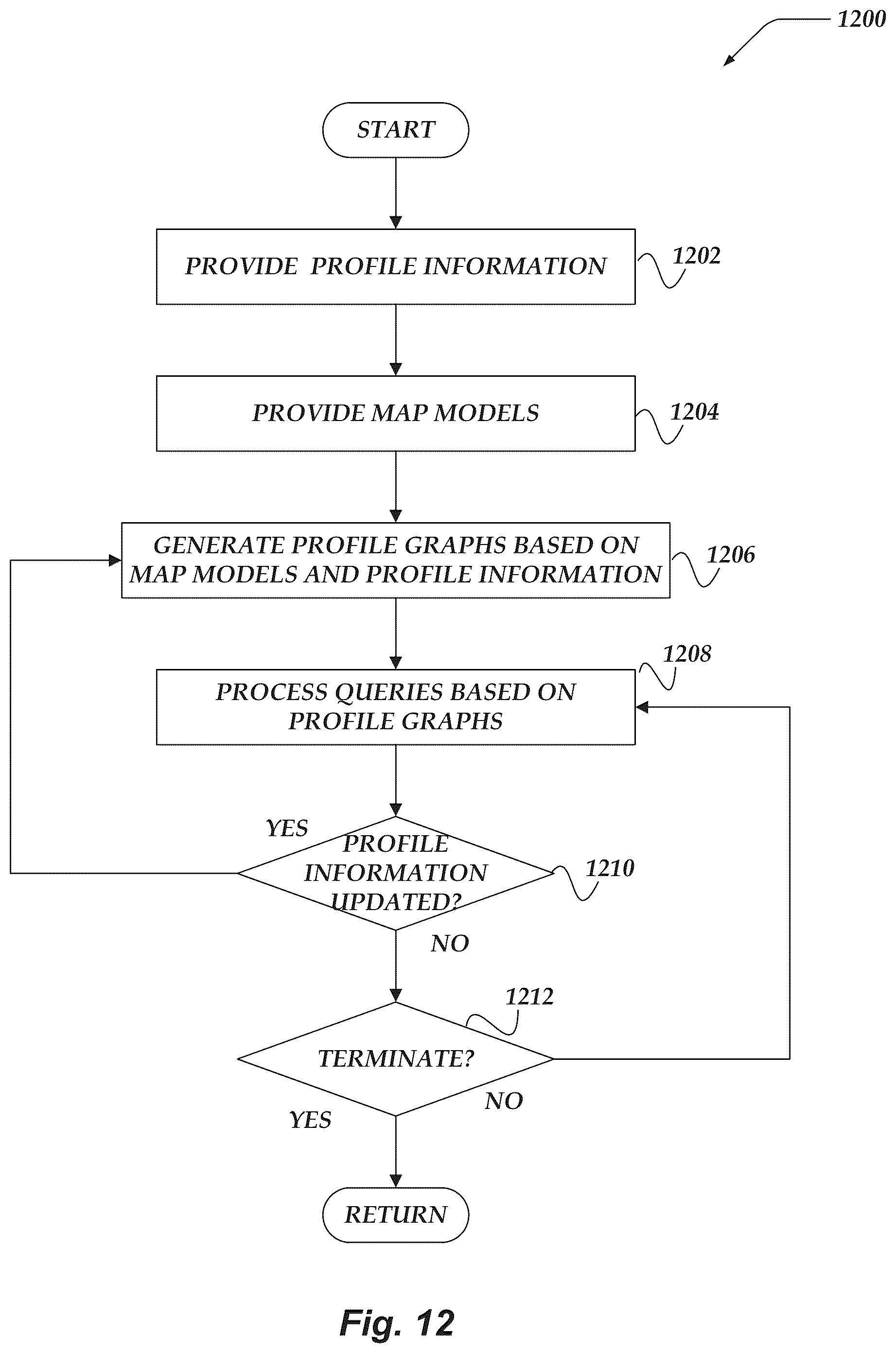 Patent US11847172 Figure 12 – Unified graph representation of skills and acumen