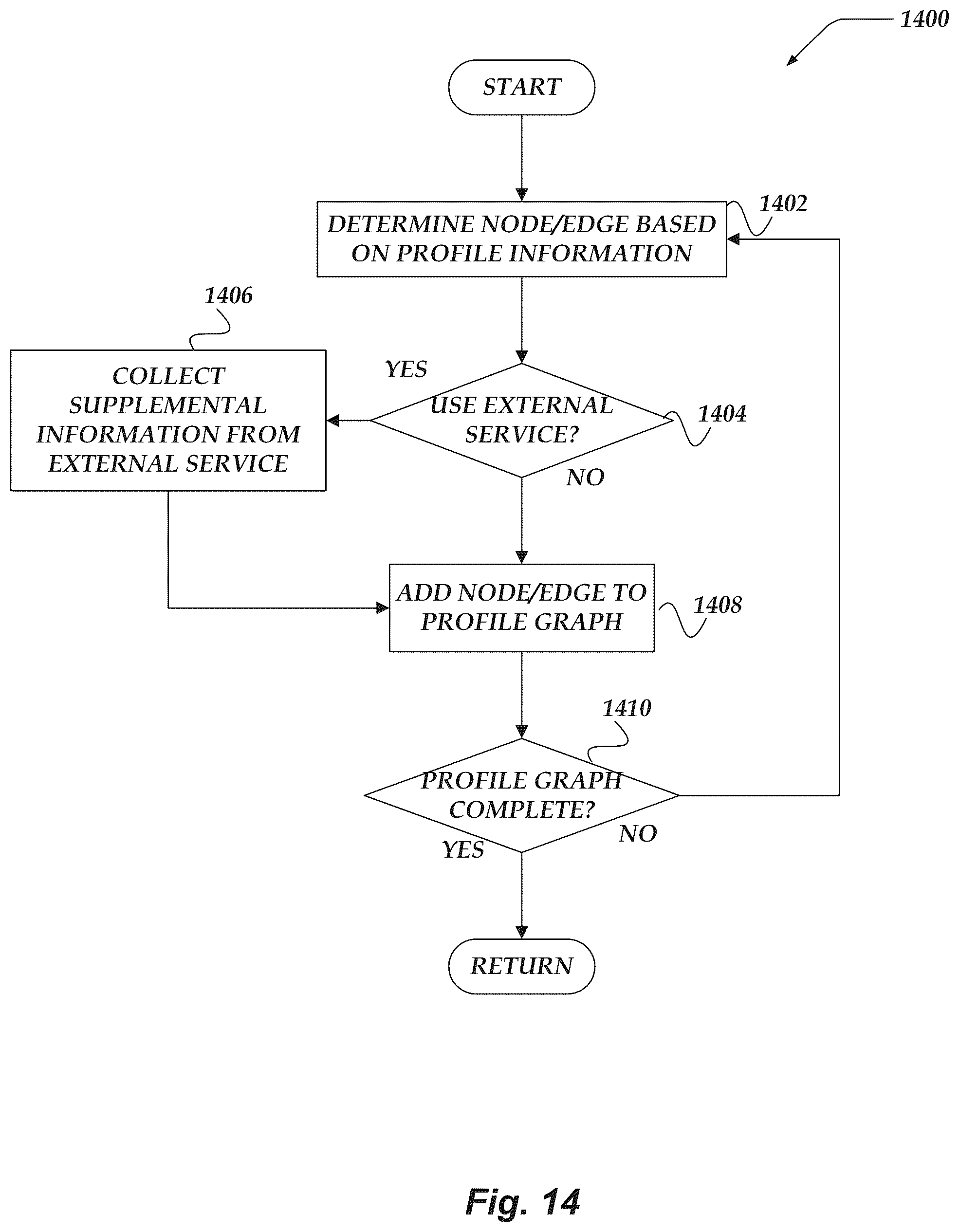 Patent US11847172 Figure 14 – Unified graph representation of skills and acumen