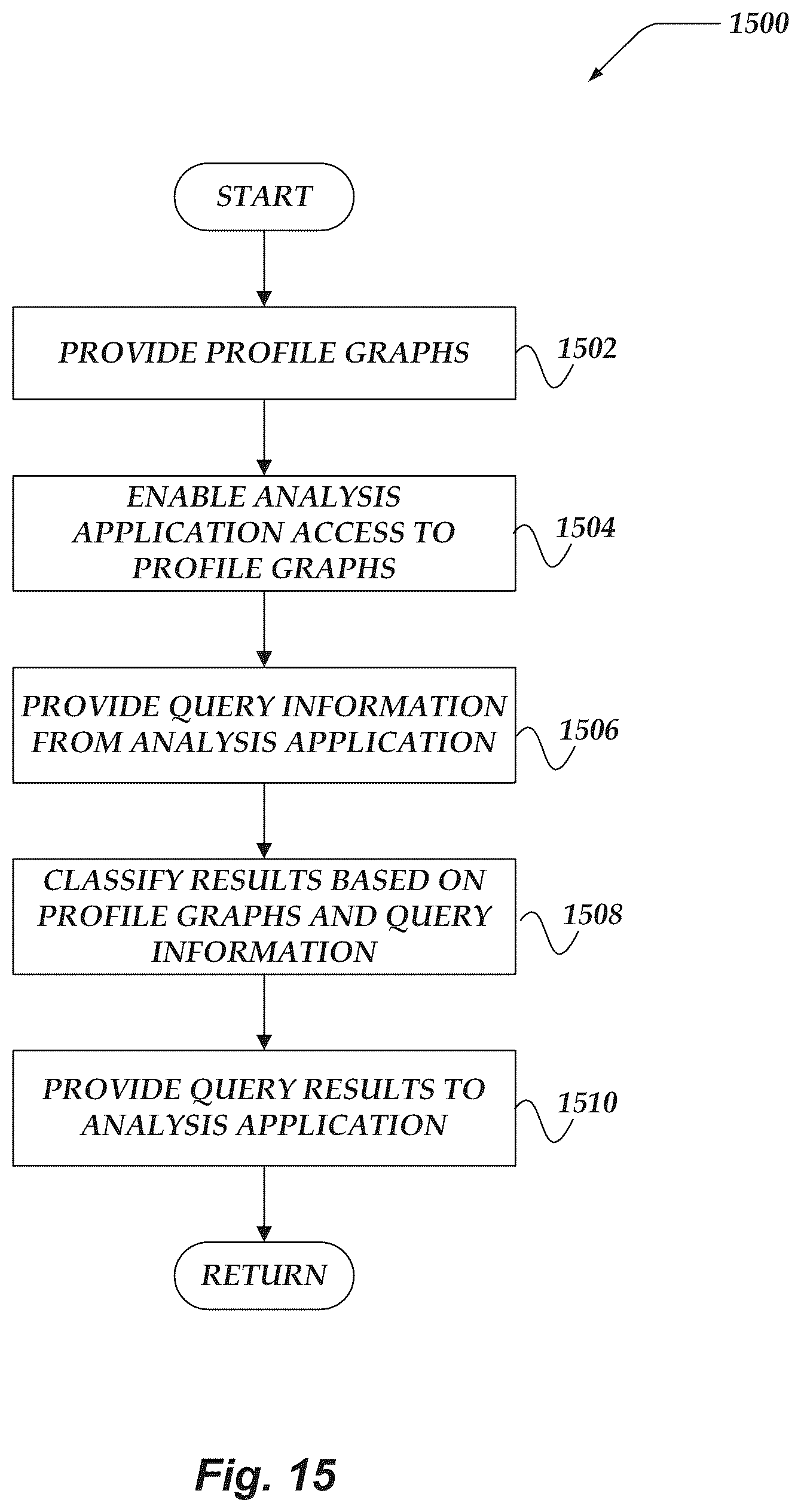 Patent US11847172 Figure 15 – Unified graph representation of skills and acumen
