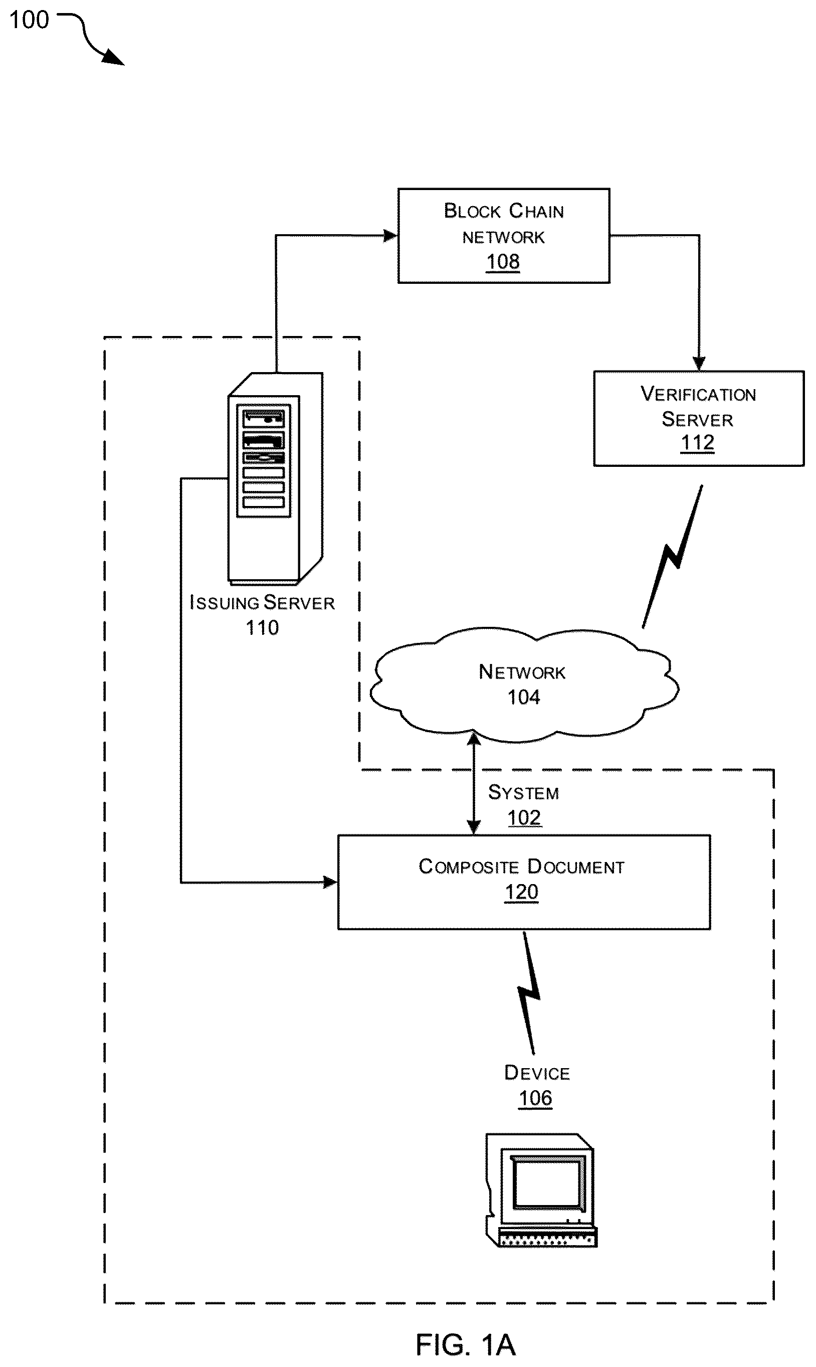 Patent US11847173 Figure 1 – System and method of facilitating publishing and verification of digital documents on a distributed ledger