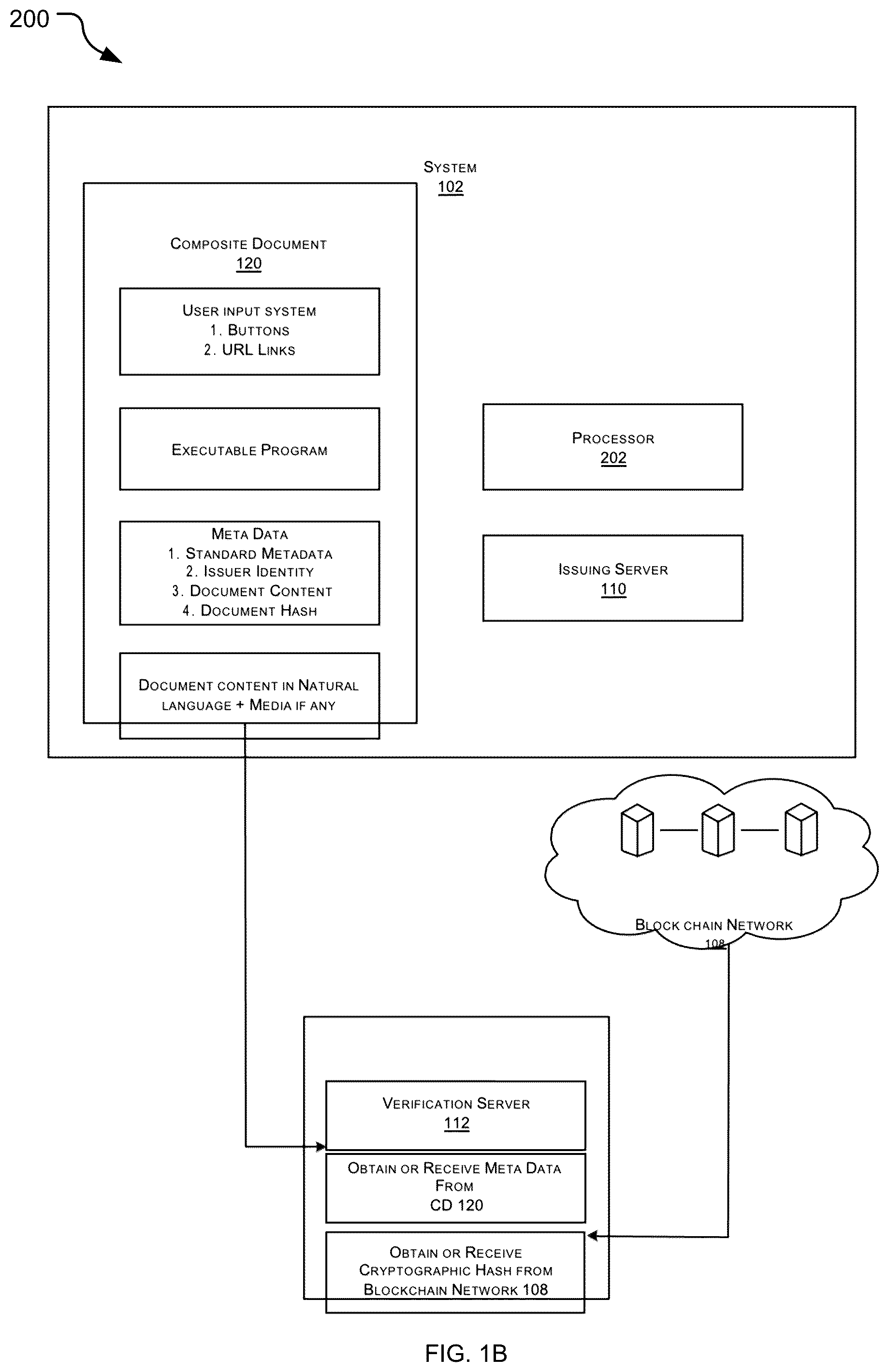 Patent US11847173 Figure 2 – System and method of facilitating publishing and verification of digital documents on a distributed ledger