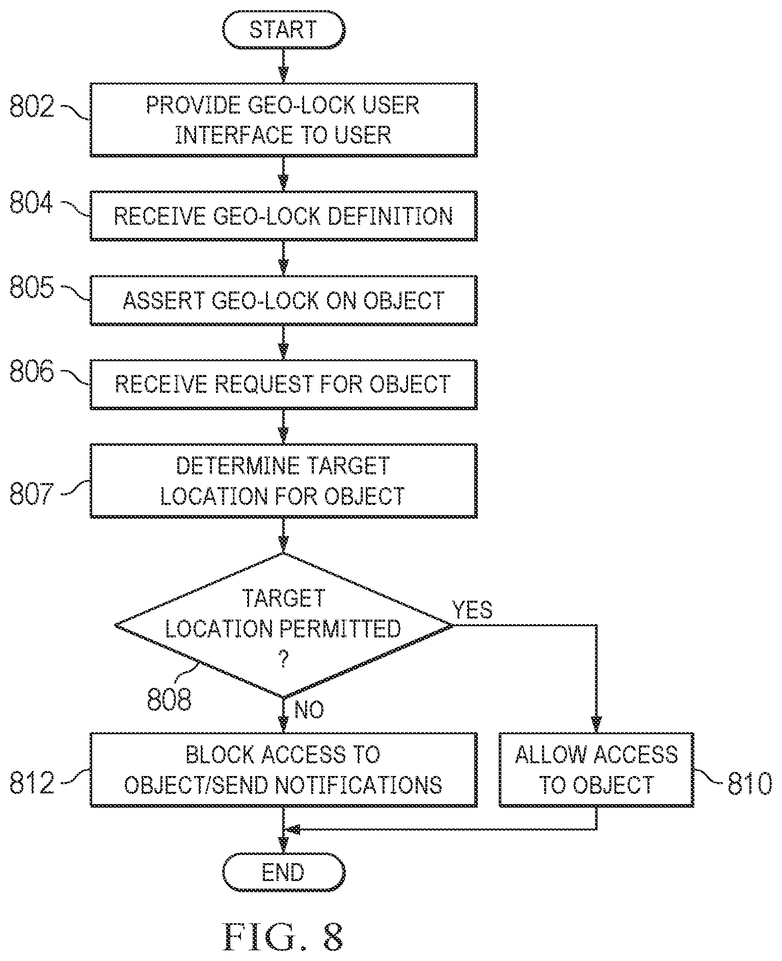 Patent US11847174 Figure 8 – System and method for geo-locked documents