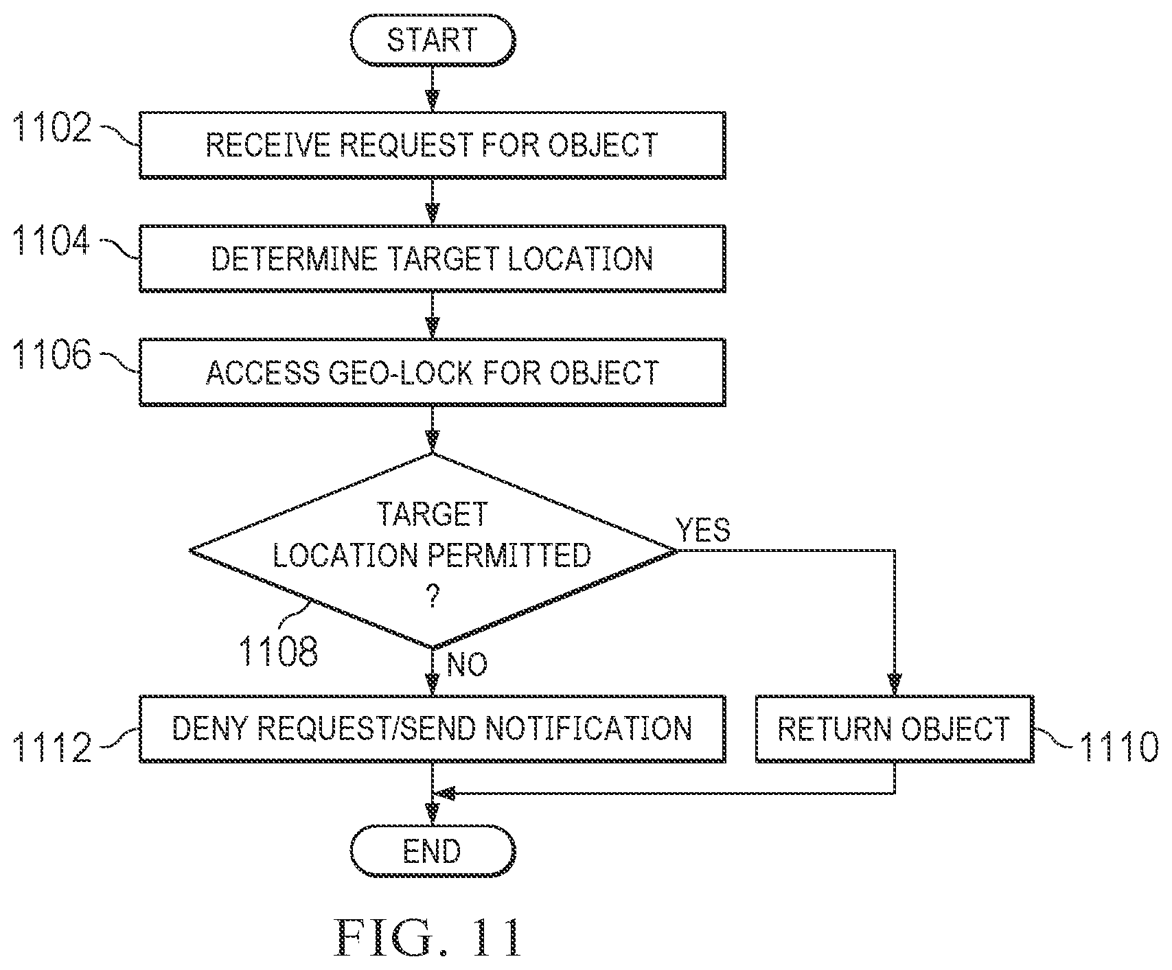 Patent US11847174 Figure 10 – System and method for geo-locked documents