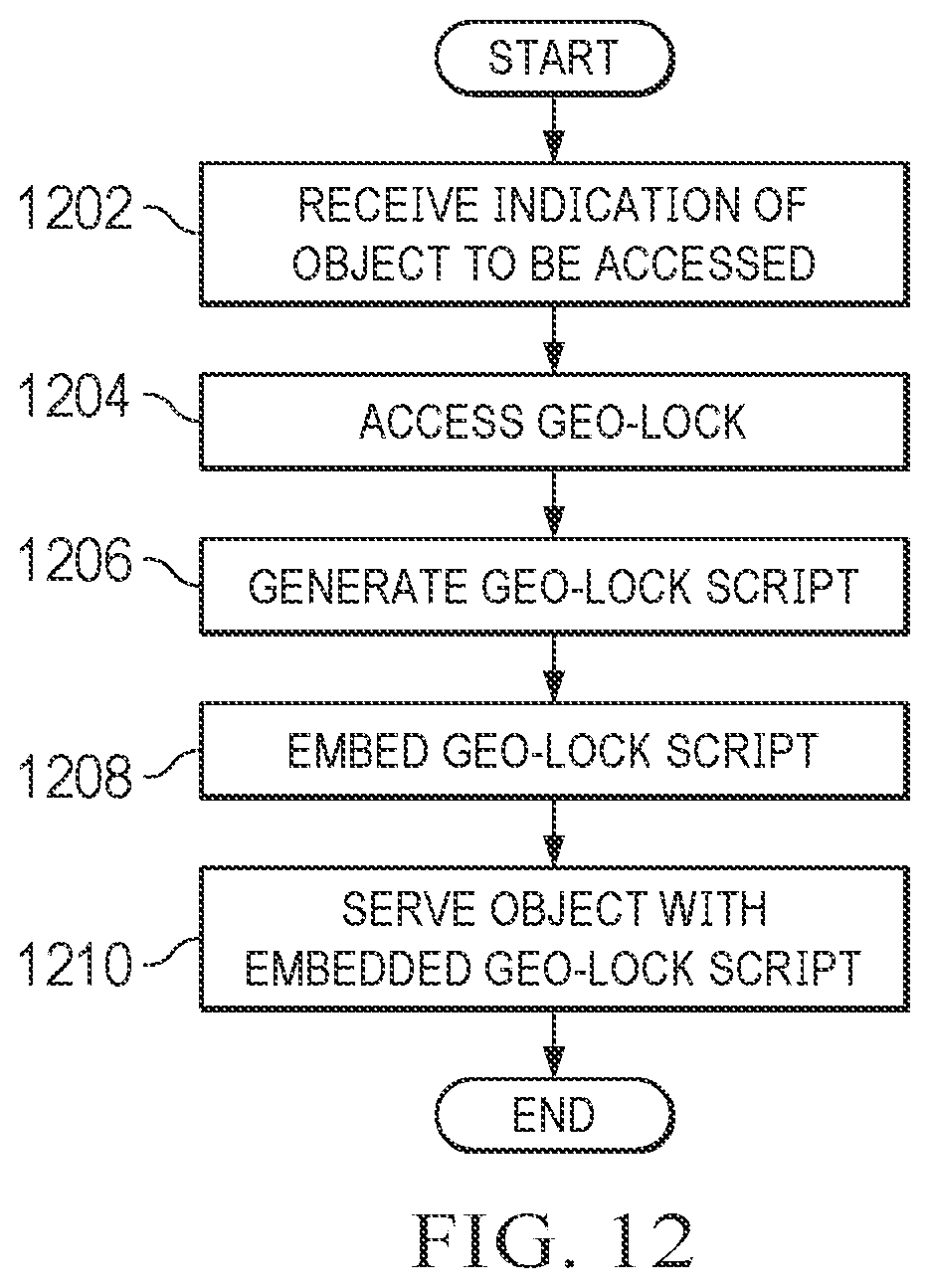 Patent US11847174 Figure 11 – System and method for geo-locked documents
