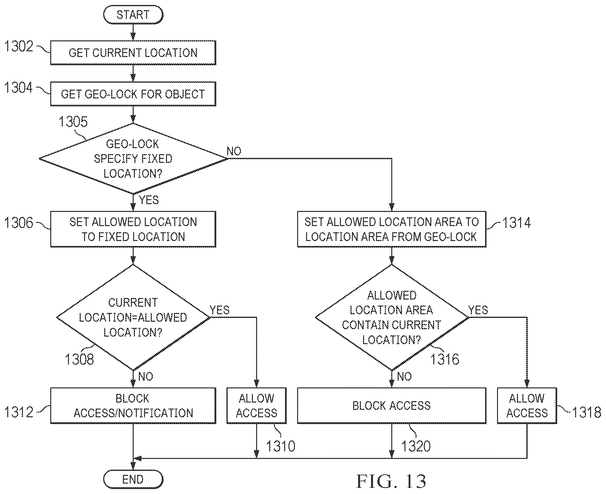 Patent US11847174 Figure 12 – System and method for geo-locked documents
