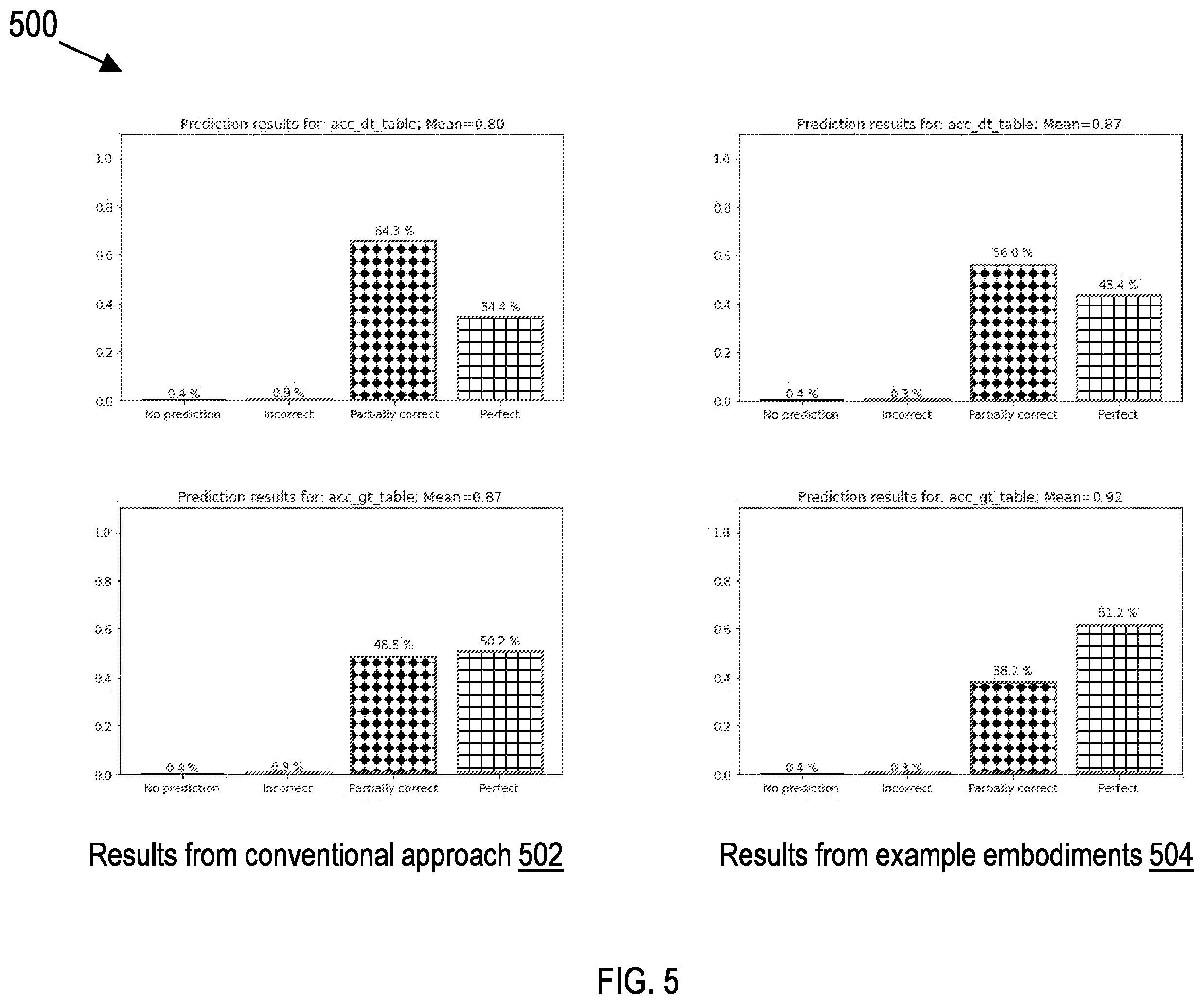Patent US11847175 Figure 5 – Table row identification using machine learning