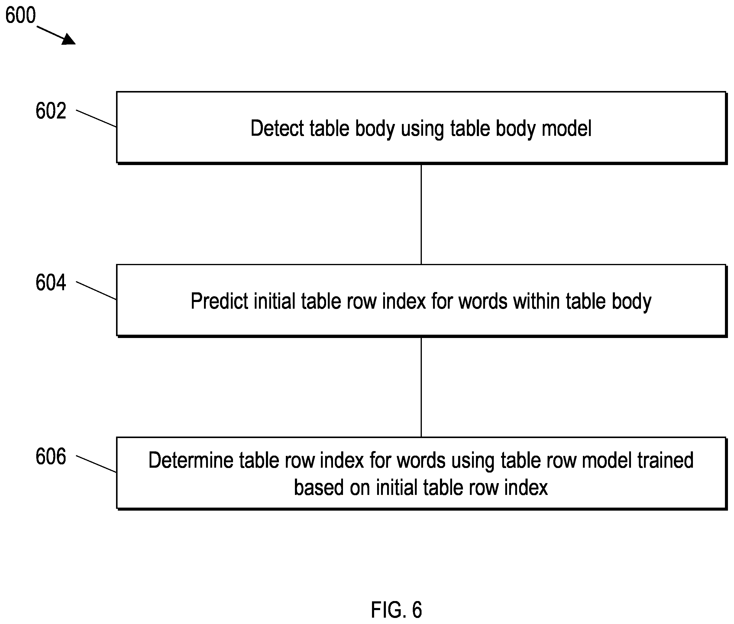 Patent US11847175 Figure 6 – Table row identification using machine learning