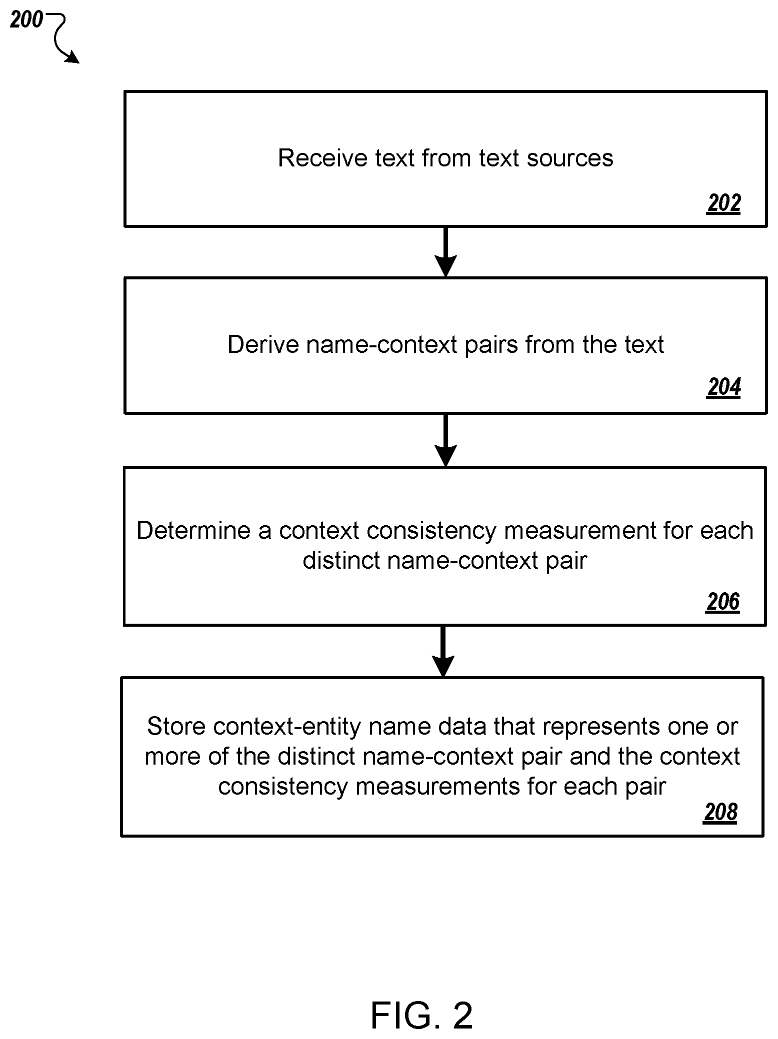 Patent US11847176 Figure 2 – Generating context-based spell corrections of entity names