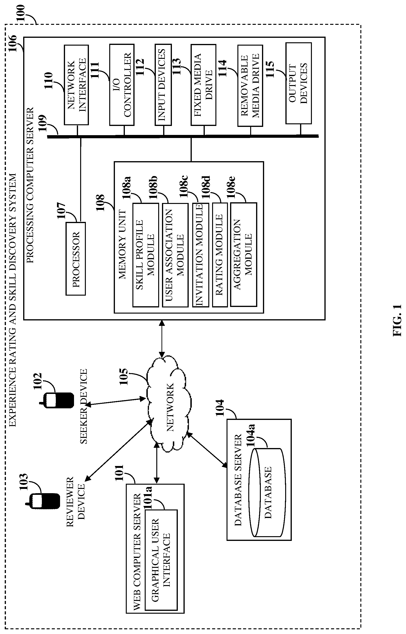 Patent US11847177 Figure 1 – Relationship and credibility based experience rating and skill discovery system