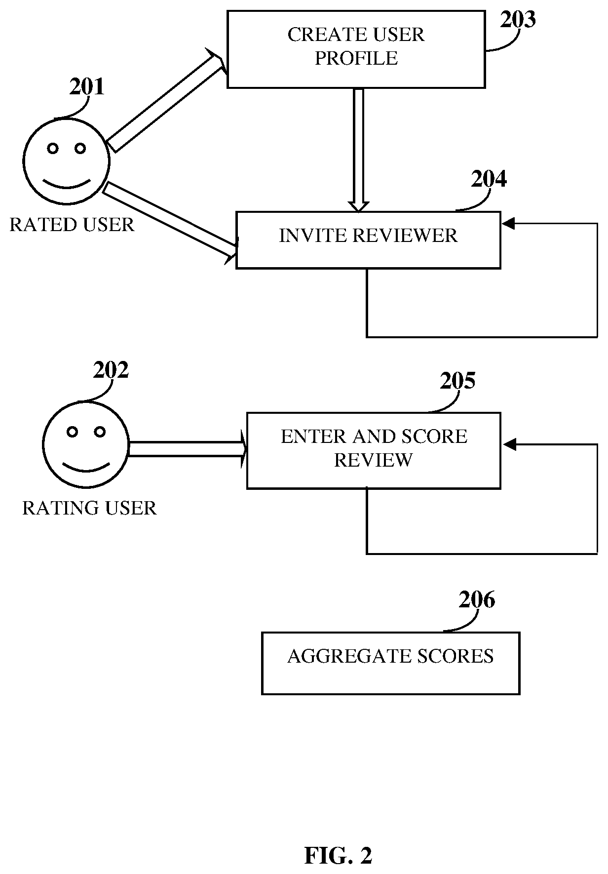 Patent US11847177 Figure 2 – Relationship and credibility based experience rating and skill discovery system
