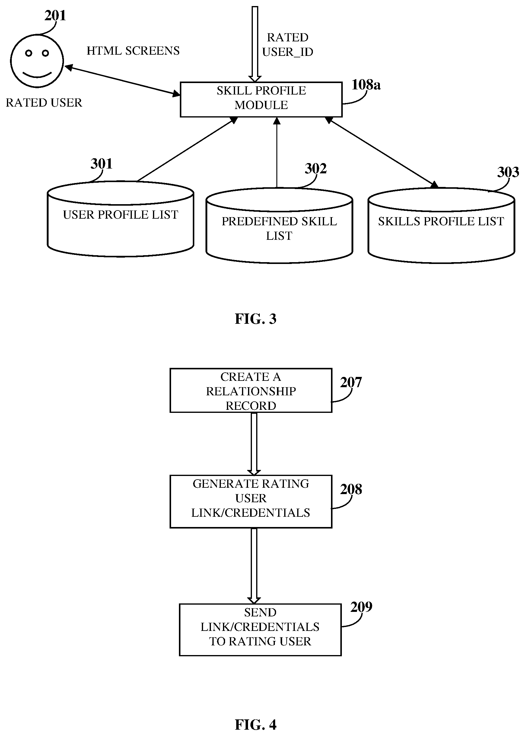 Patent US11847177 Figure 3 – Relationship and credibility based experience rating and skill discovery system