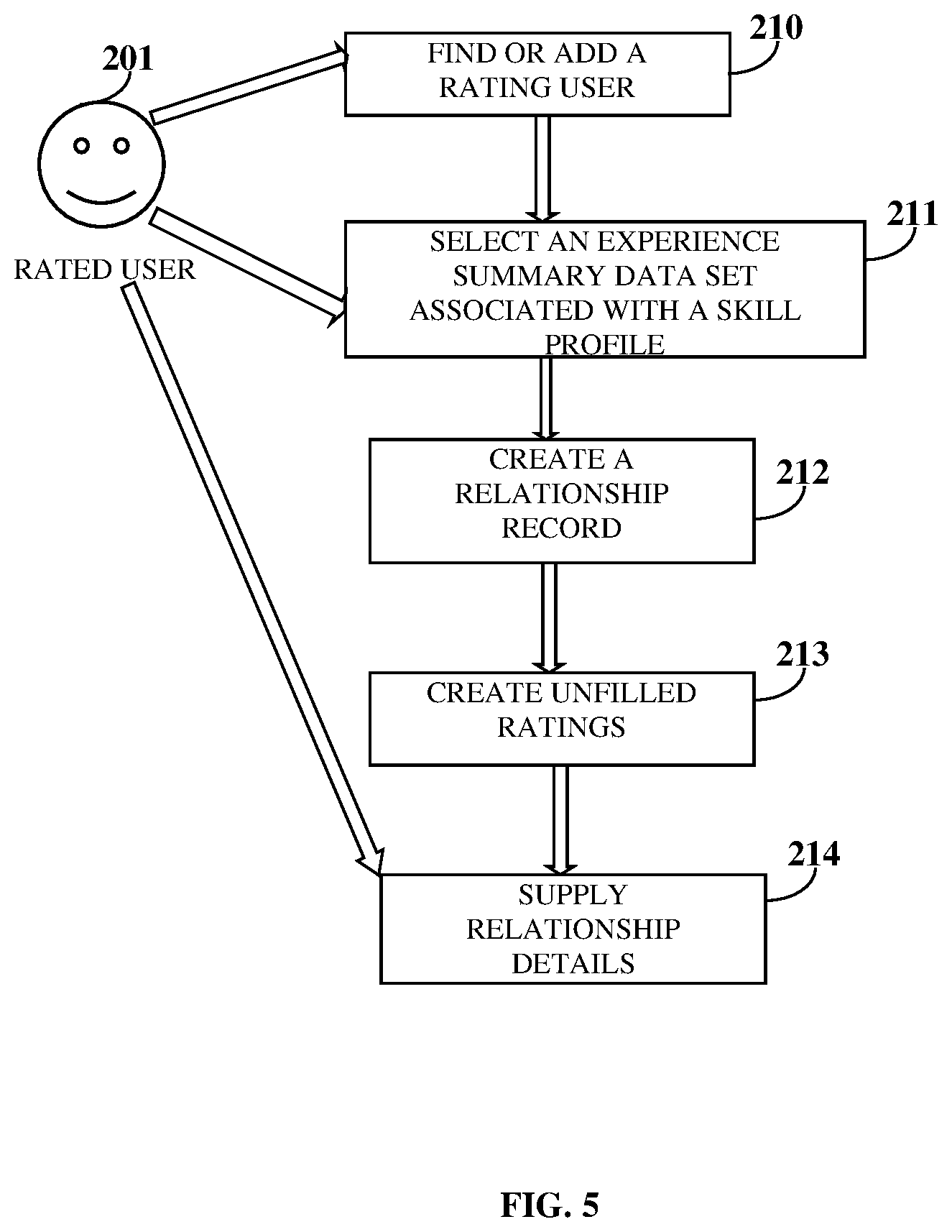 Patent US11847177 Figure 4 – Relationship and credibility based experience rating and skill discovery system