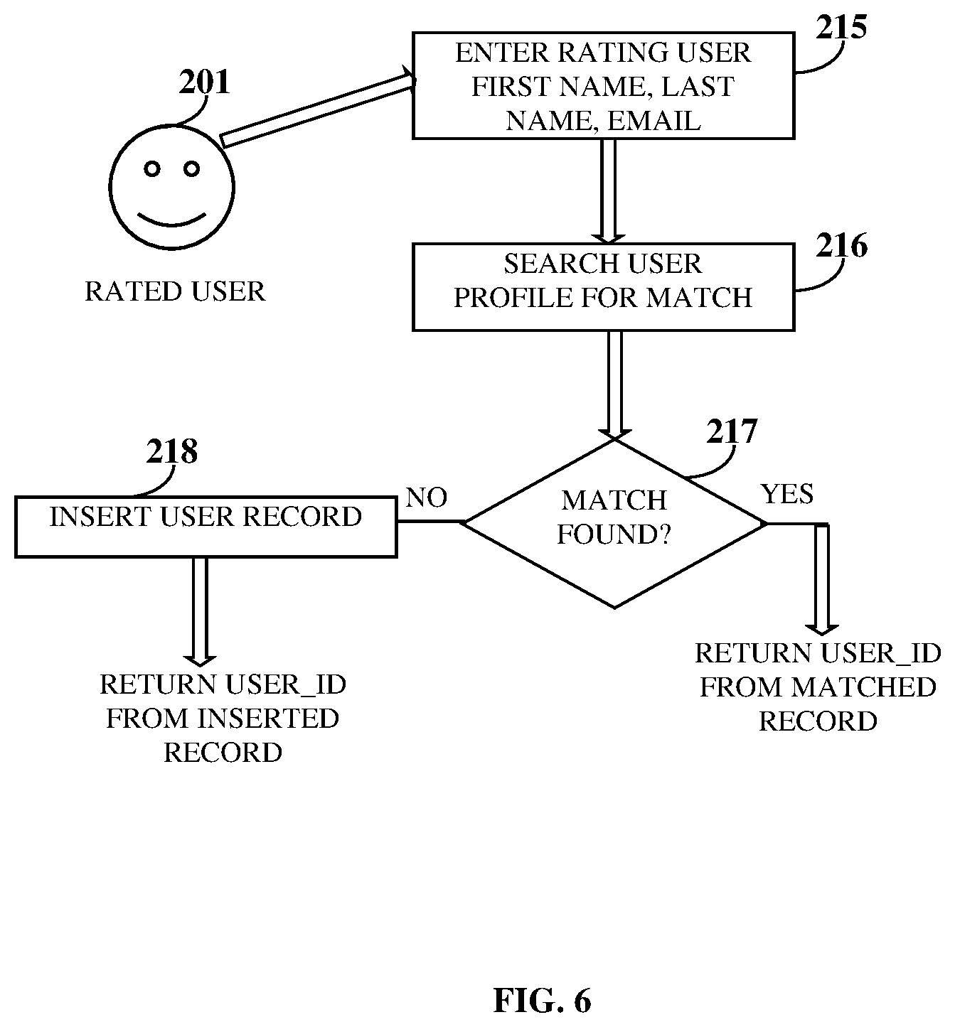 Patent US11847177 Figure 5 – Relationship and credibility based experience rating and skill discovery system