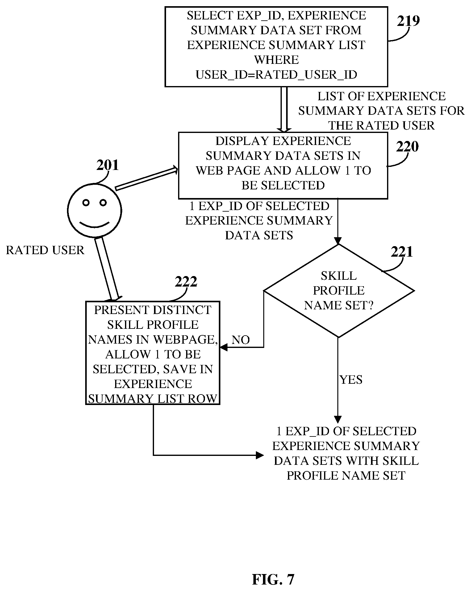 Patent US11847177 Figure 6 – Relationship and credibility based experience rating and skill discovery system