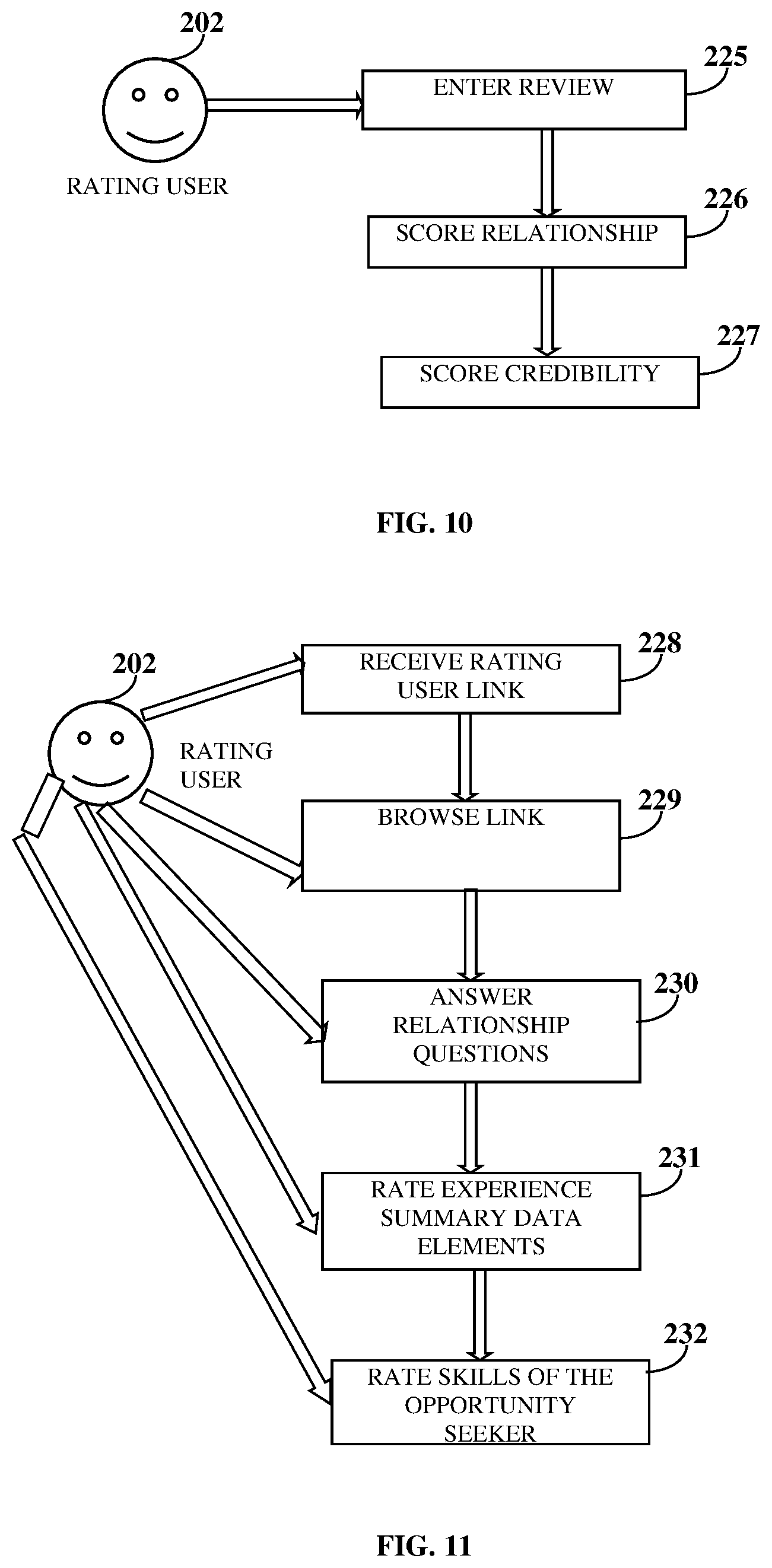 Patent US11847177 Figure 8 – Relationship and credibility based experience rating and skill discovery system