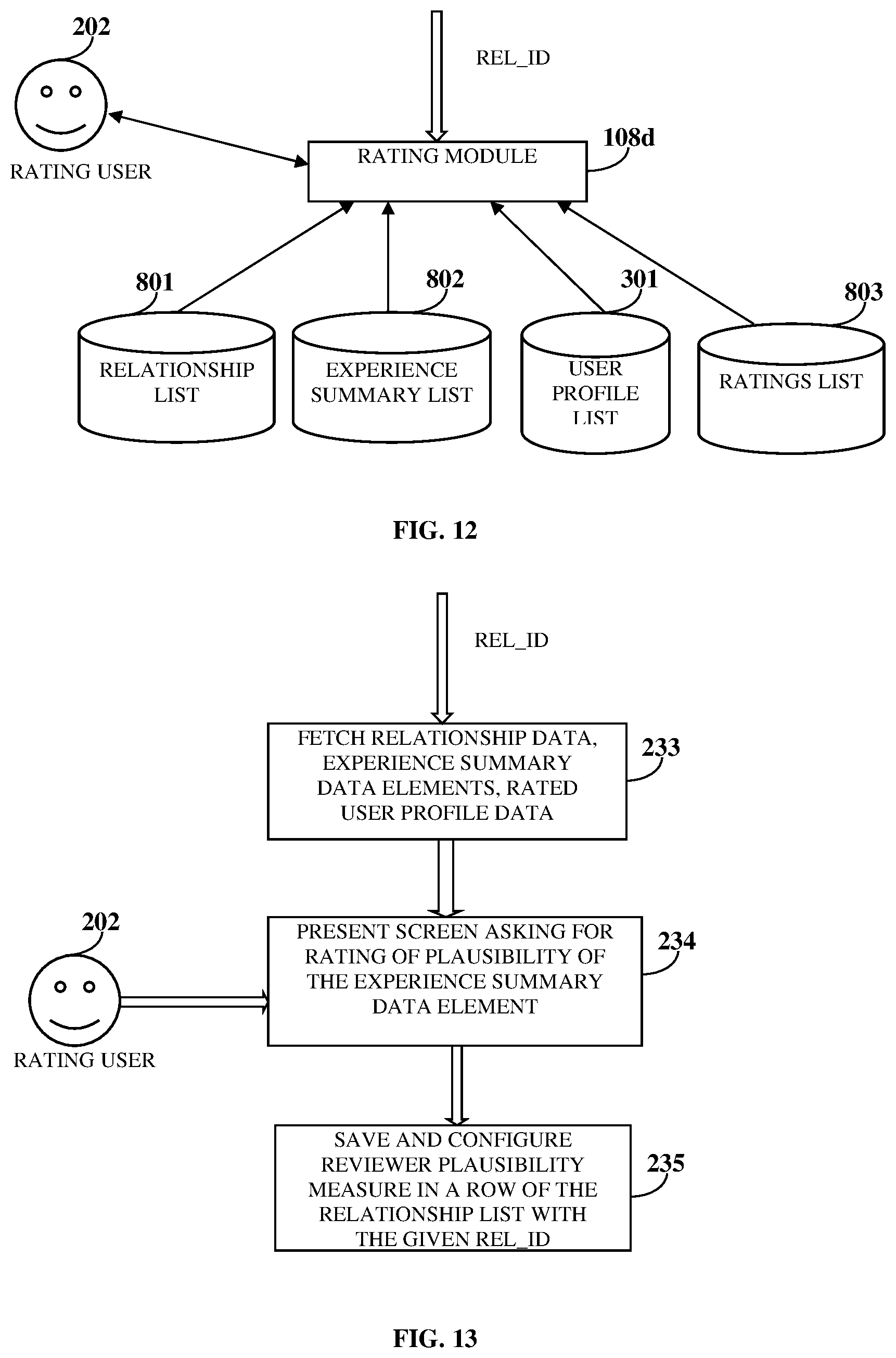 Patent US11847177 Figure 9 – Relationship and credibility based experience rating and skill discovery system