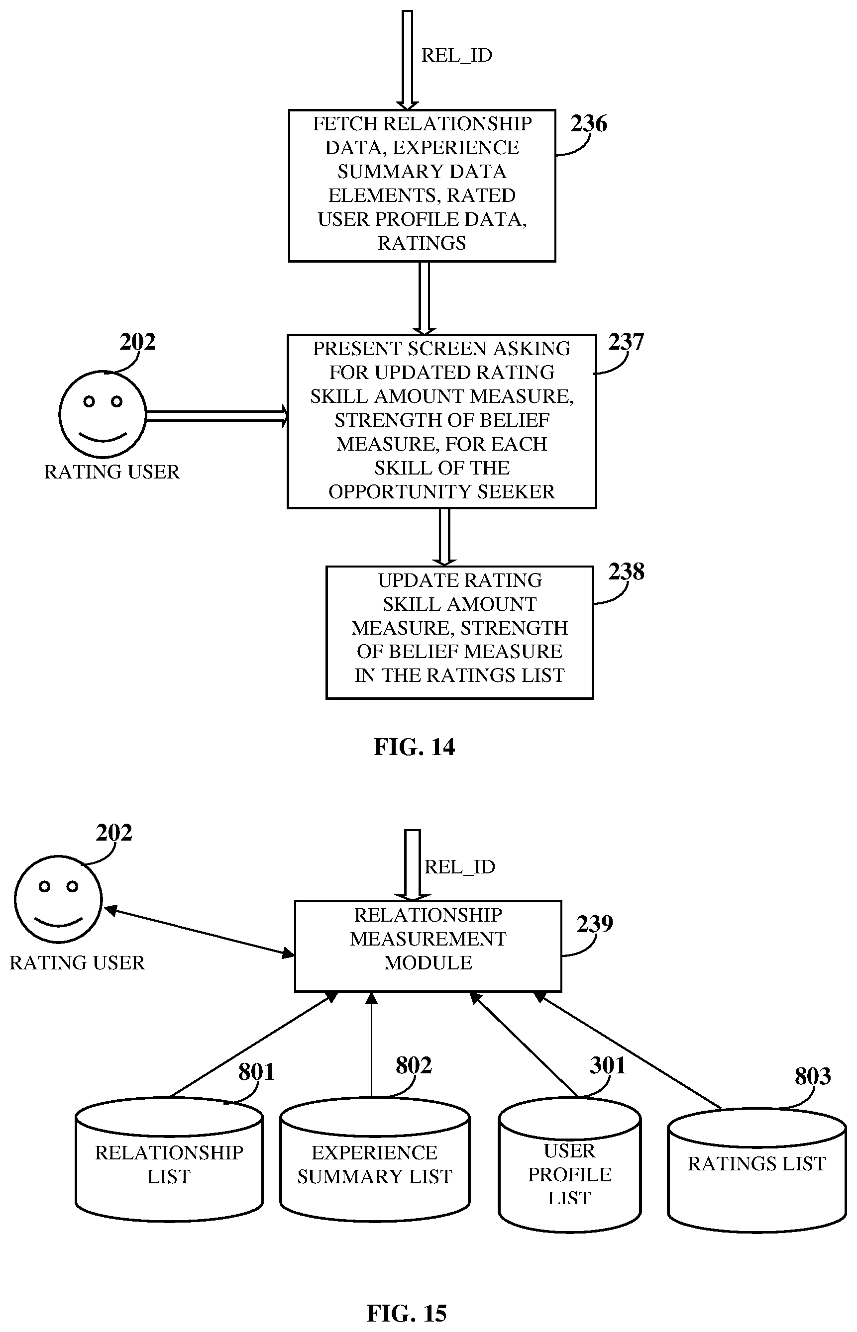 Patent US11847177 Figure 10 – Relationship and credibility based experience rating and skill discovery system