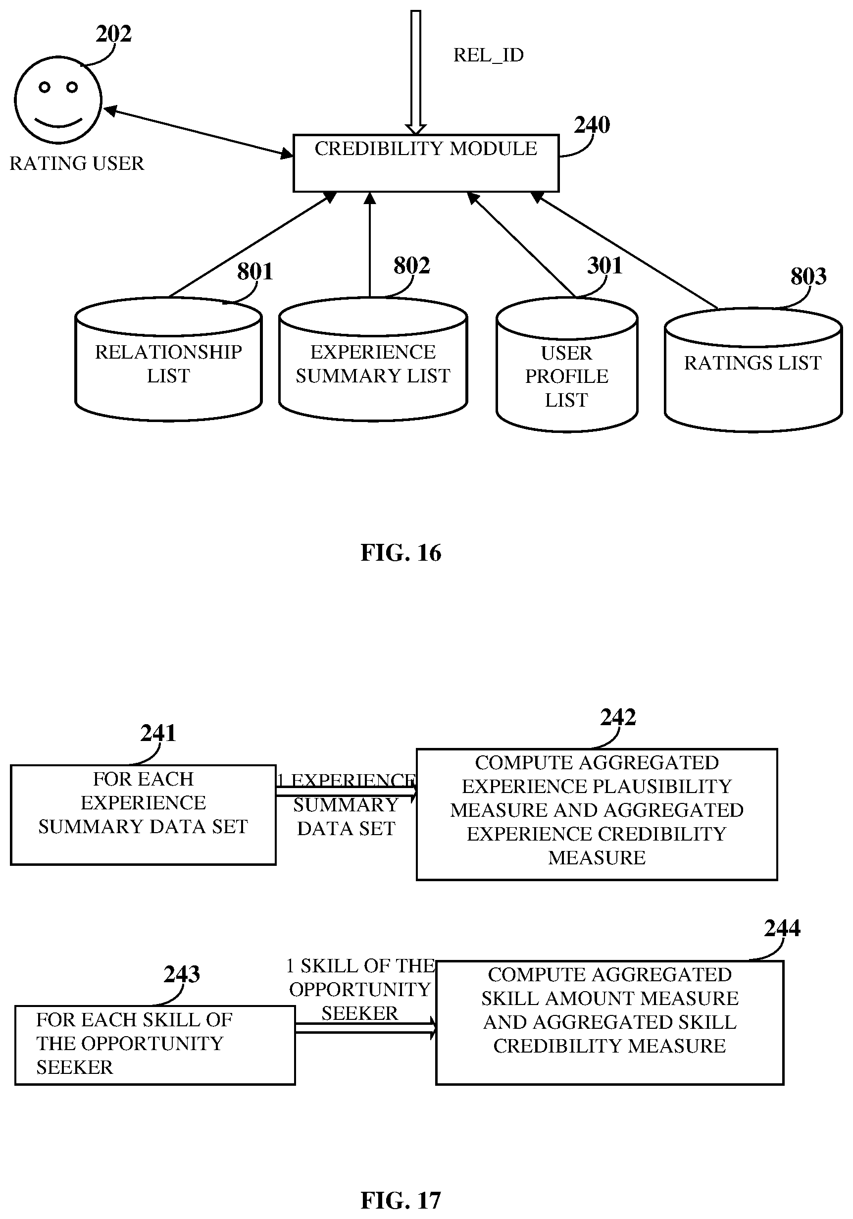 Patent US11847177 Figure 11 – Relationship and credibility based experience rating and skill discovery system