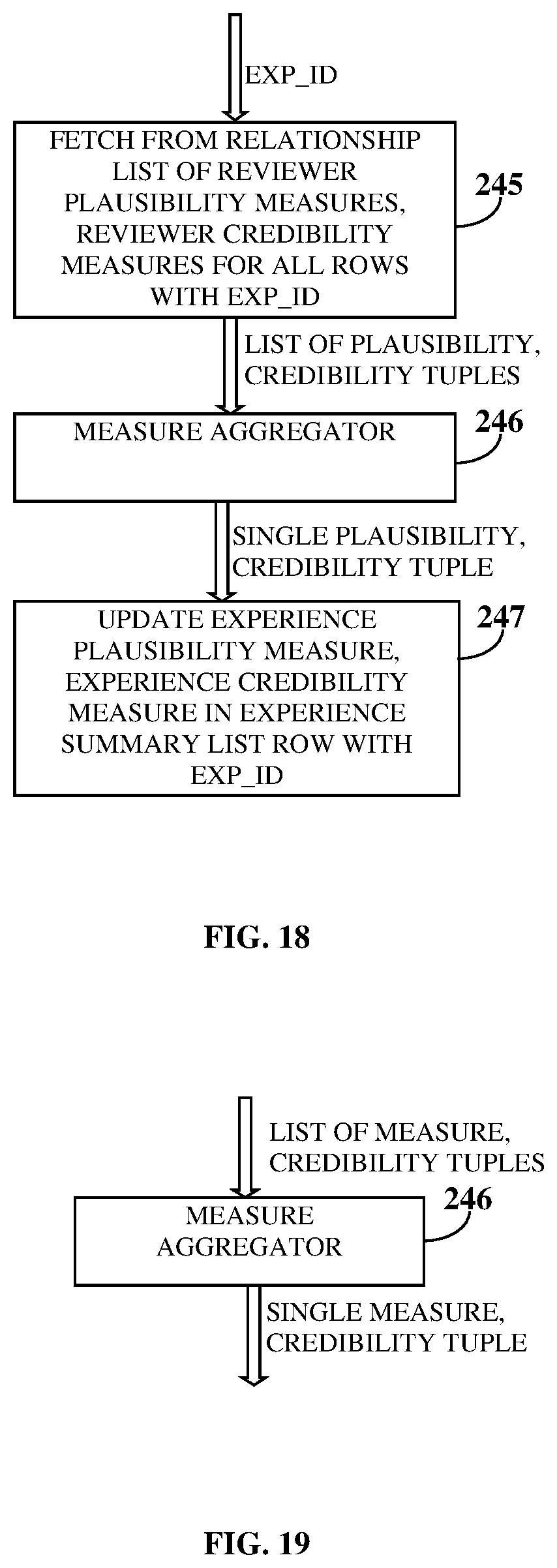 Patent US11847177 Figure 12 – Relationship and credibility based experience rating and skill discovery system