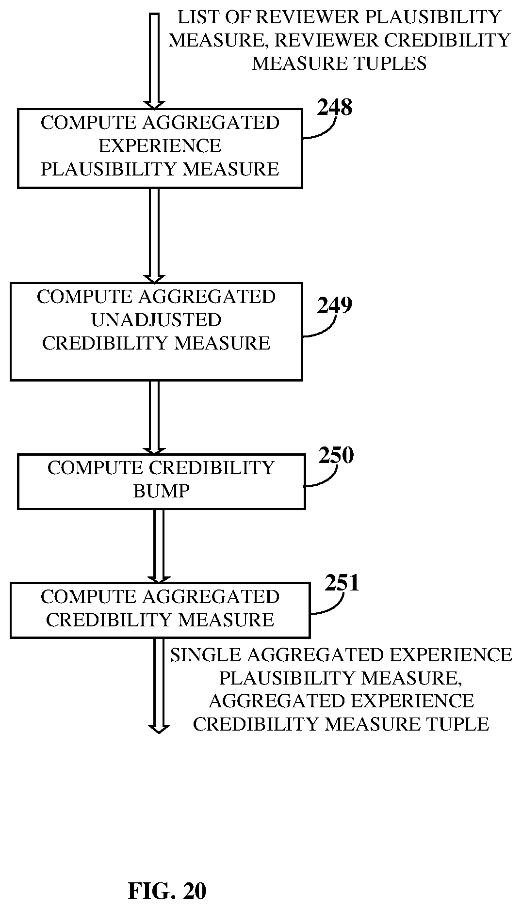 Patent US11847177 Figure 13 – Relationship and credibility based experience rating and skill discovery system