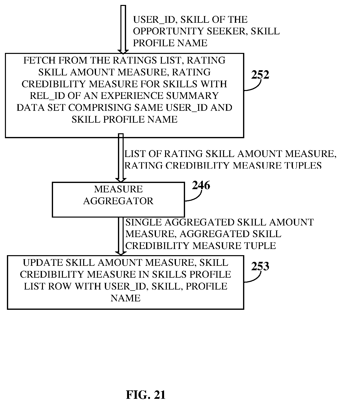 Patent US11847177 Figure 14 – Relationship and credibility based experience rating and skill discovery system