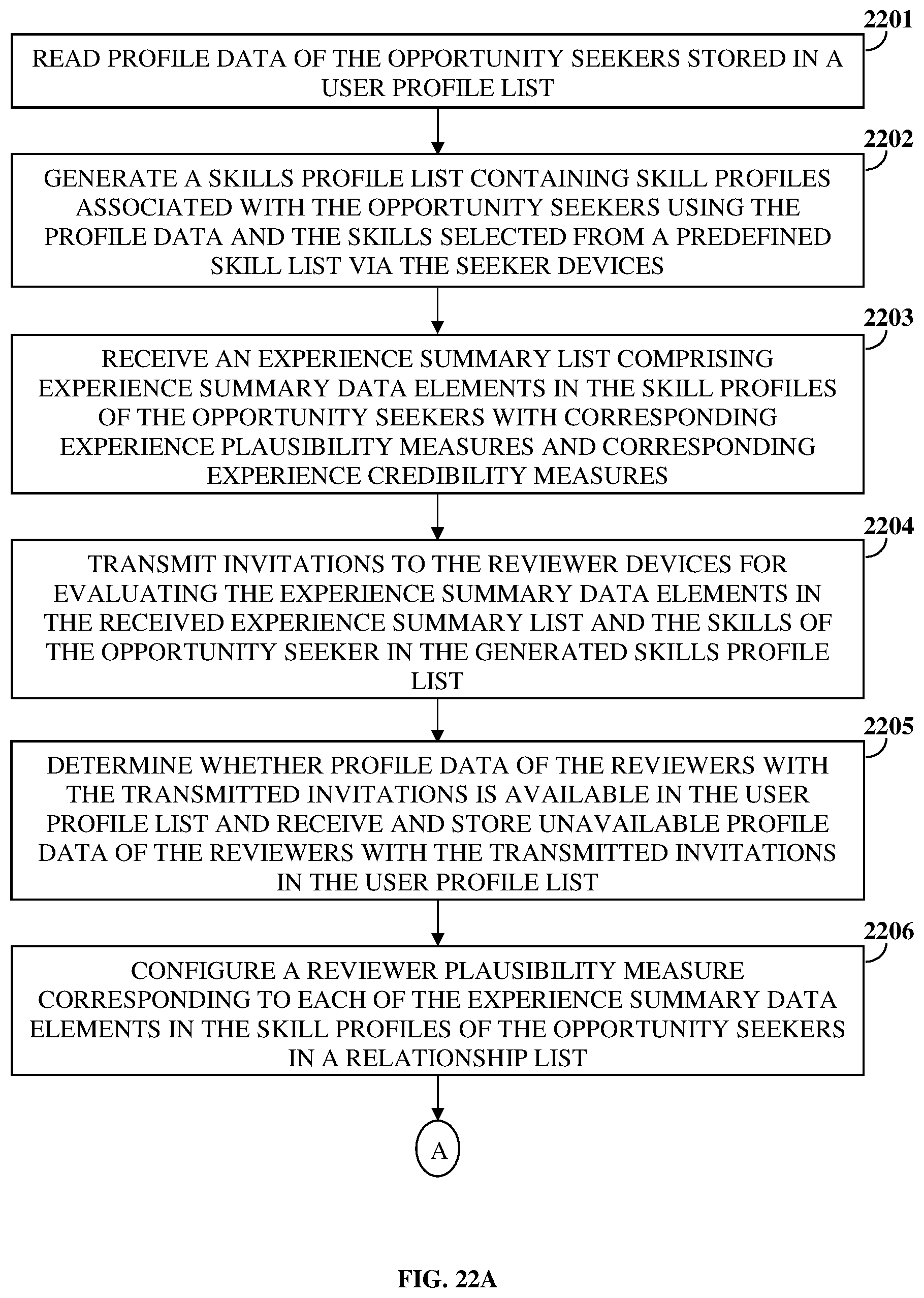 Patent US11847177 Figure 15 – Relationship and credibility based experience rating and skill discovery system