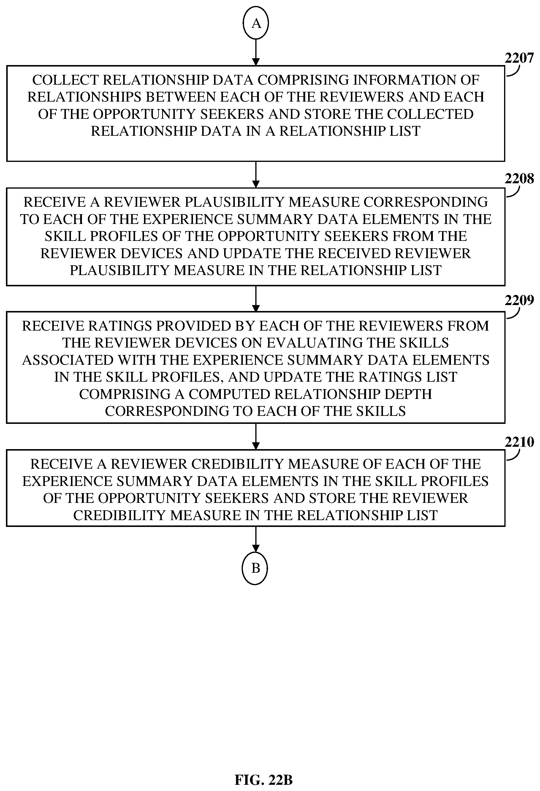 Patent US11847177 Figure 16 – Relationship and credibility based experience rating and skill discovery system