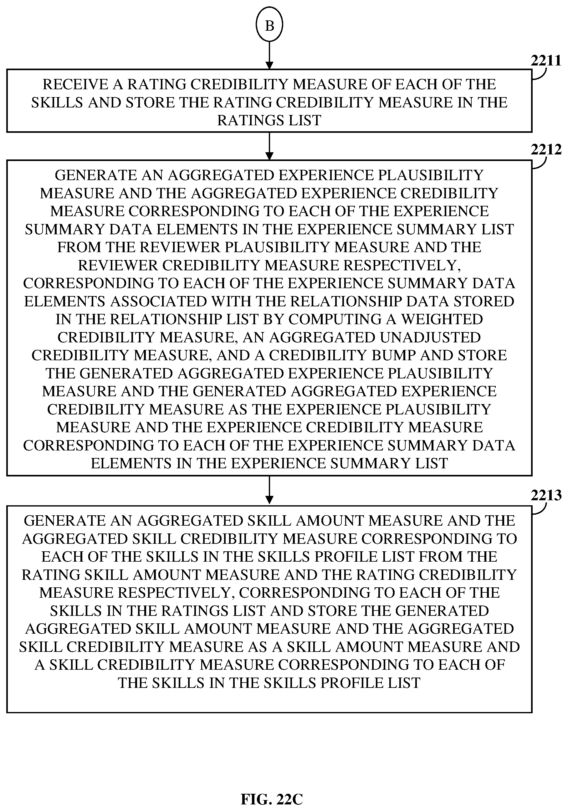 Patent US11847177 Figure 17 – Relationship and credibility based experience rating and skill discovery system