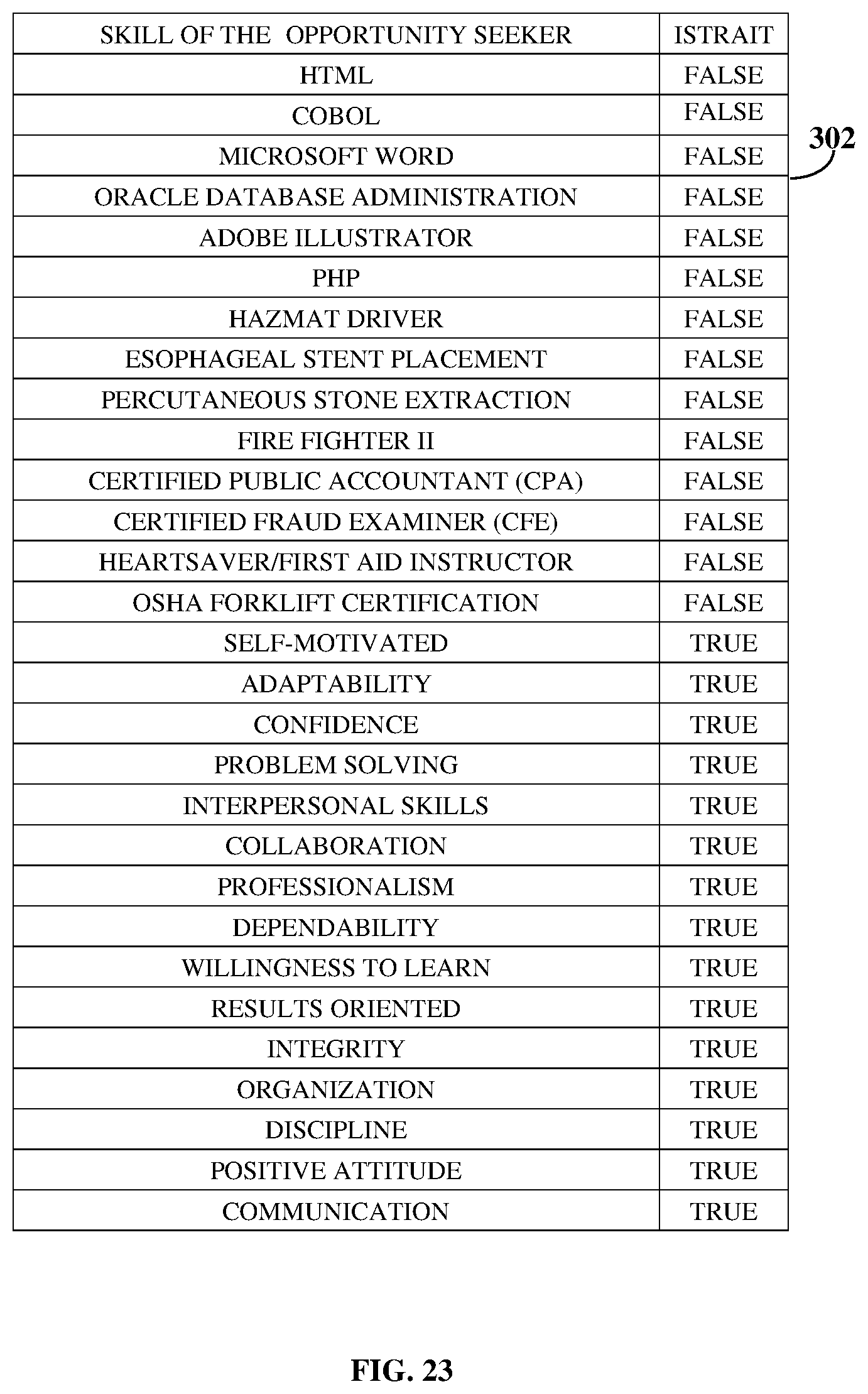 Patent US11847177 Figure 18 – Relationship and credibility based experience rating and skill discovery system