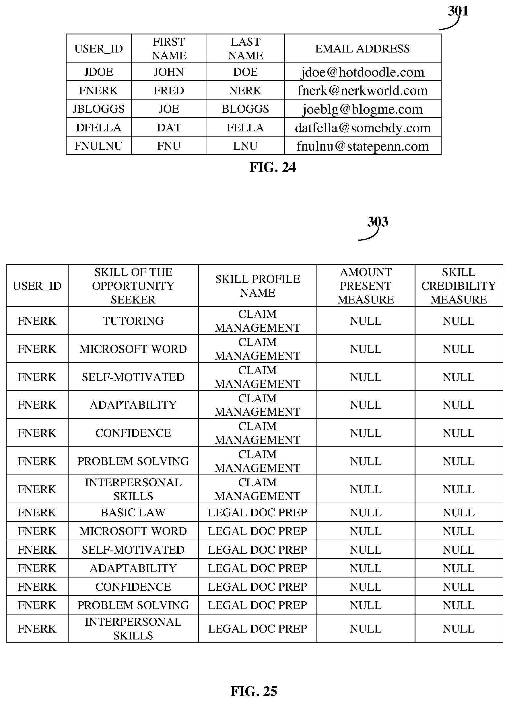 Patent US11847177 Figure 19 – Relationship and credibility based experience rating and skill discovery system