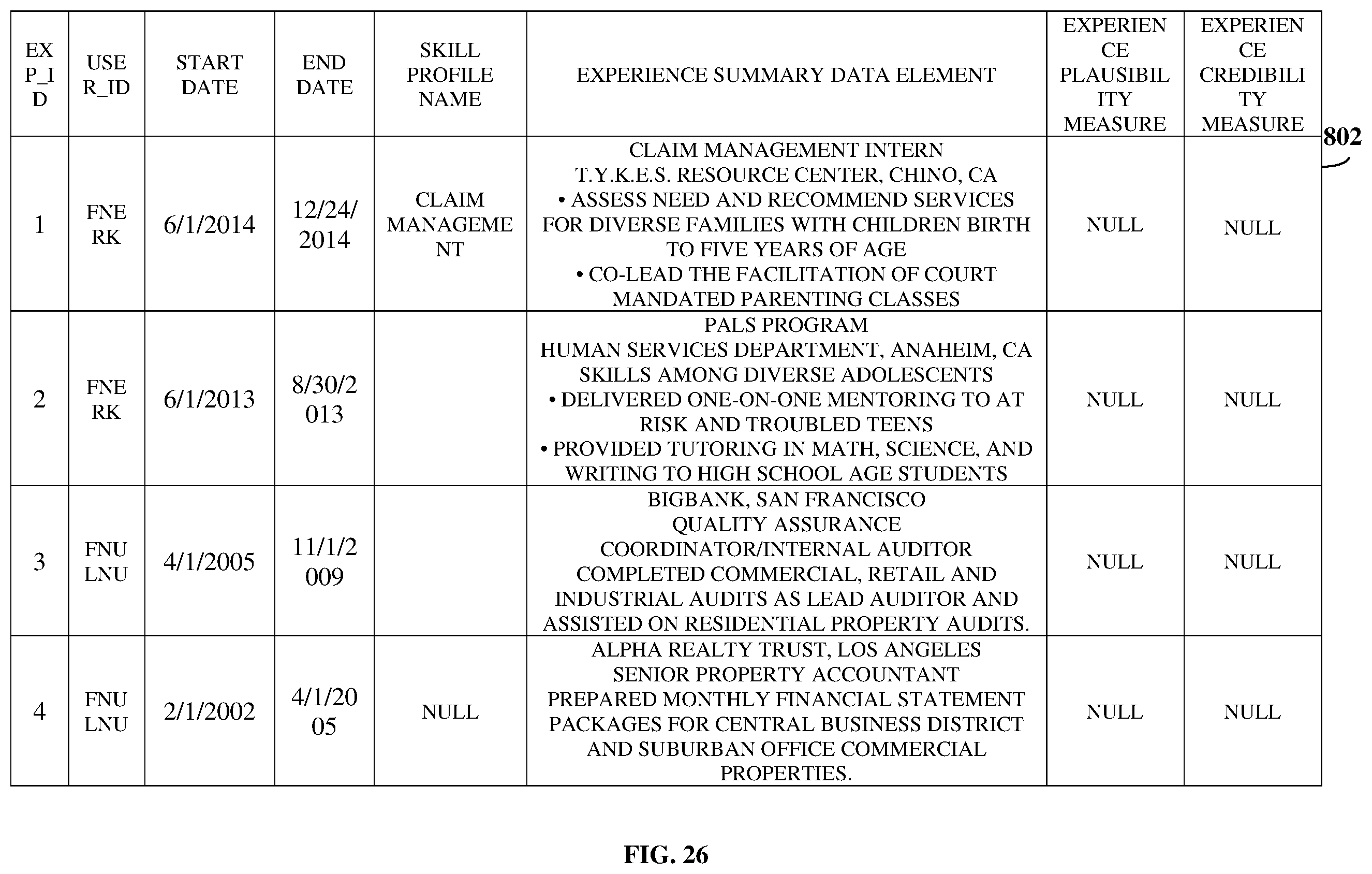 Patent US11847177 Figure 20 – Relationship and credibility based experience rating and skill discovery system