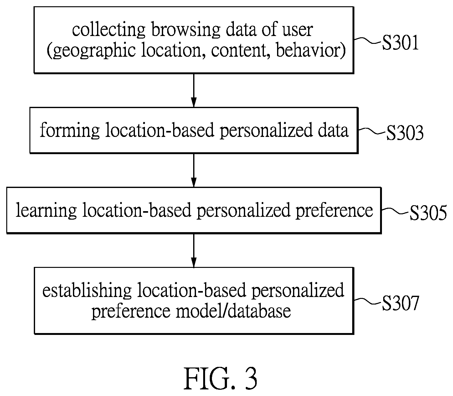 Patent US11847180 Figure 3 – Method and system for recommending location-based digital content
