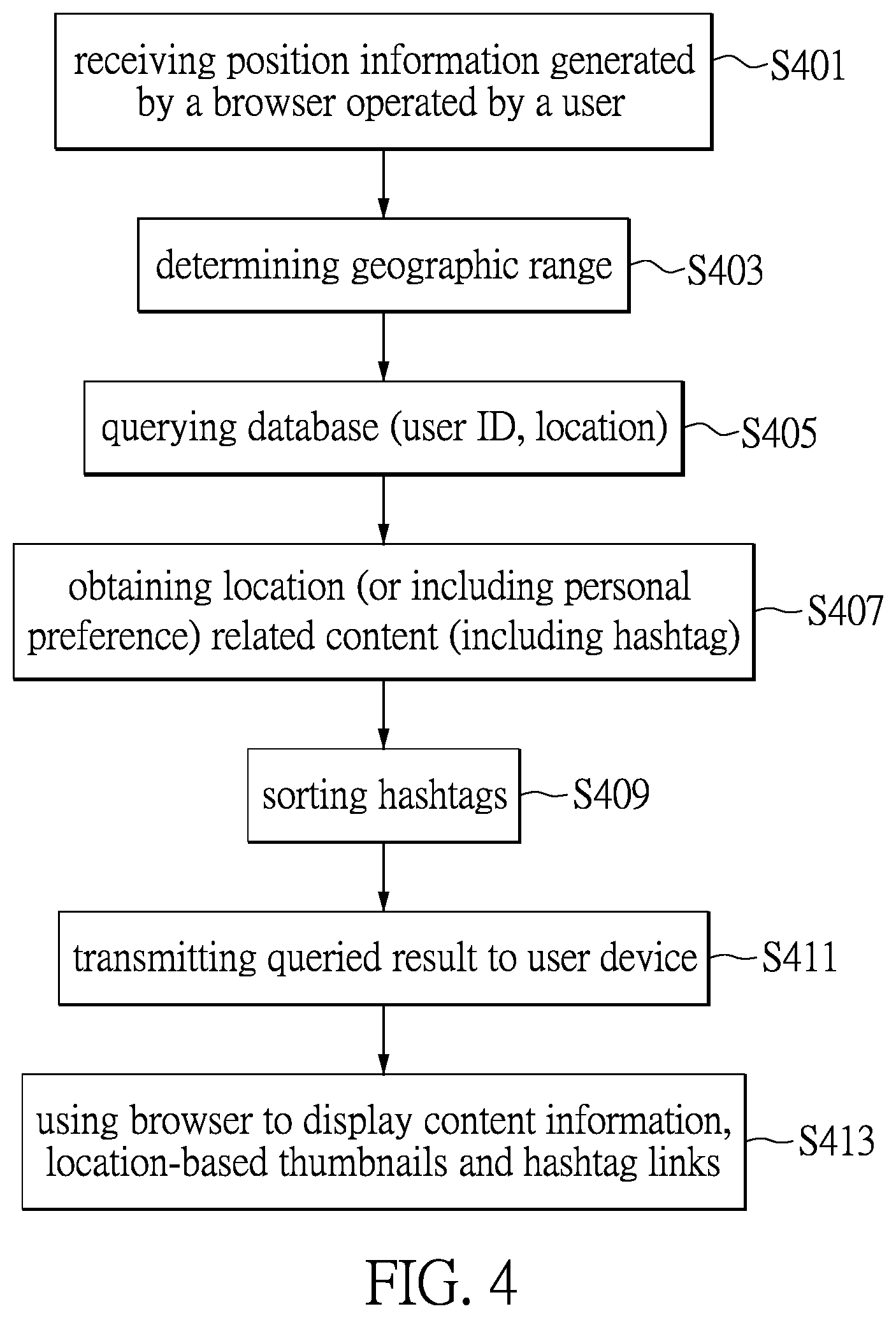 Patent US11847180 Figure 4 – Method and system for recommending location-based digital content