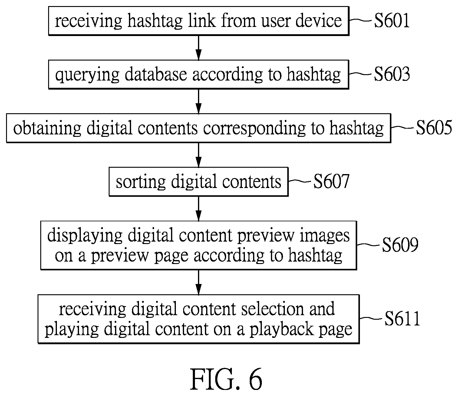 Patent US11847180 Figure 6 – Method and system for recommending location-based digital content