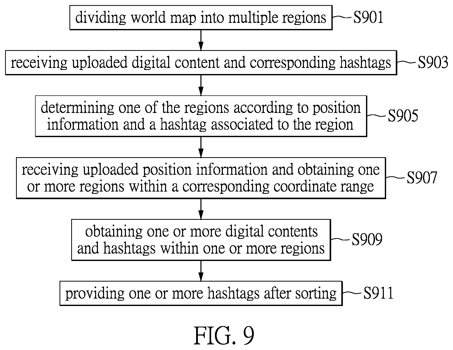 Patent US11847180 Figure 9 – Method and system for recommending location-based digital content
