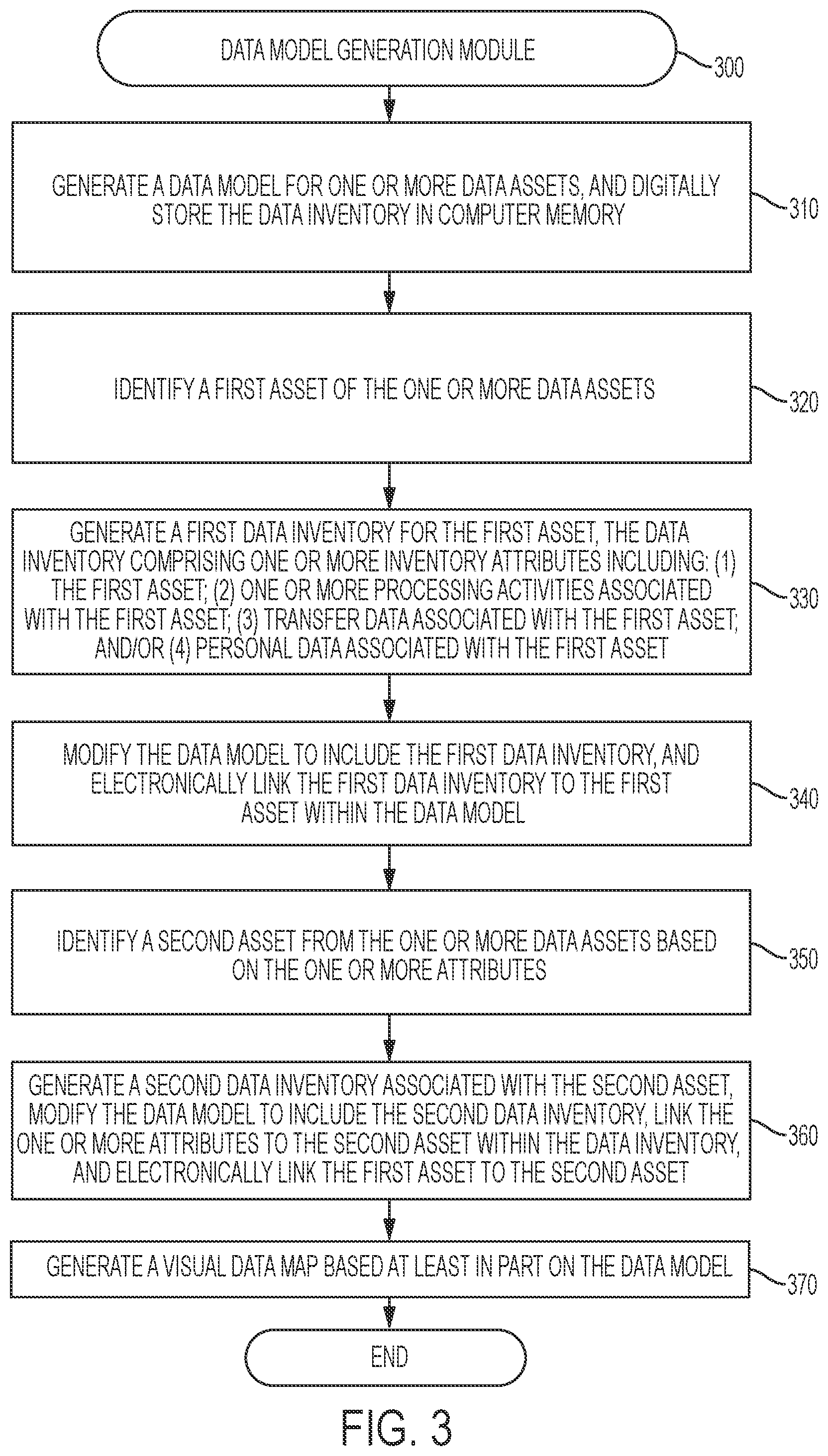 Patent US11847182 Figure 3 – Data processing consent capture systems and related methods
