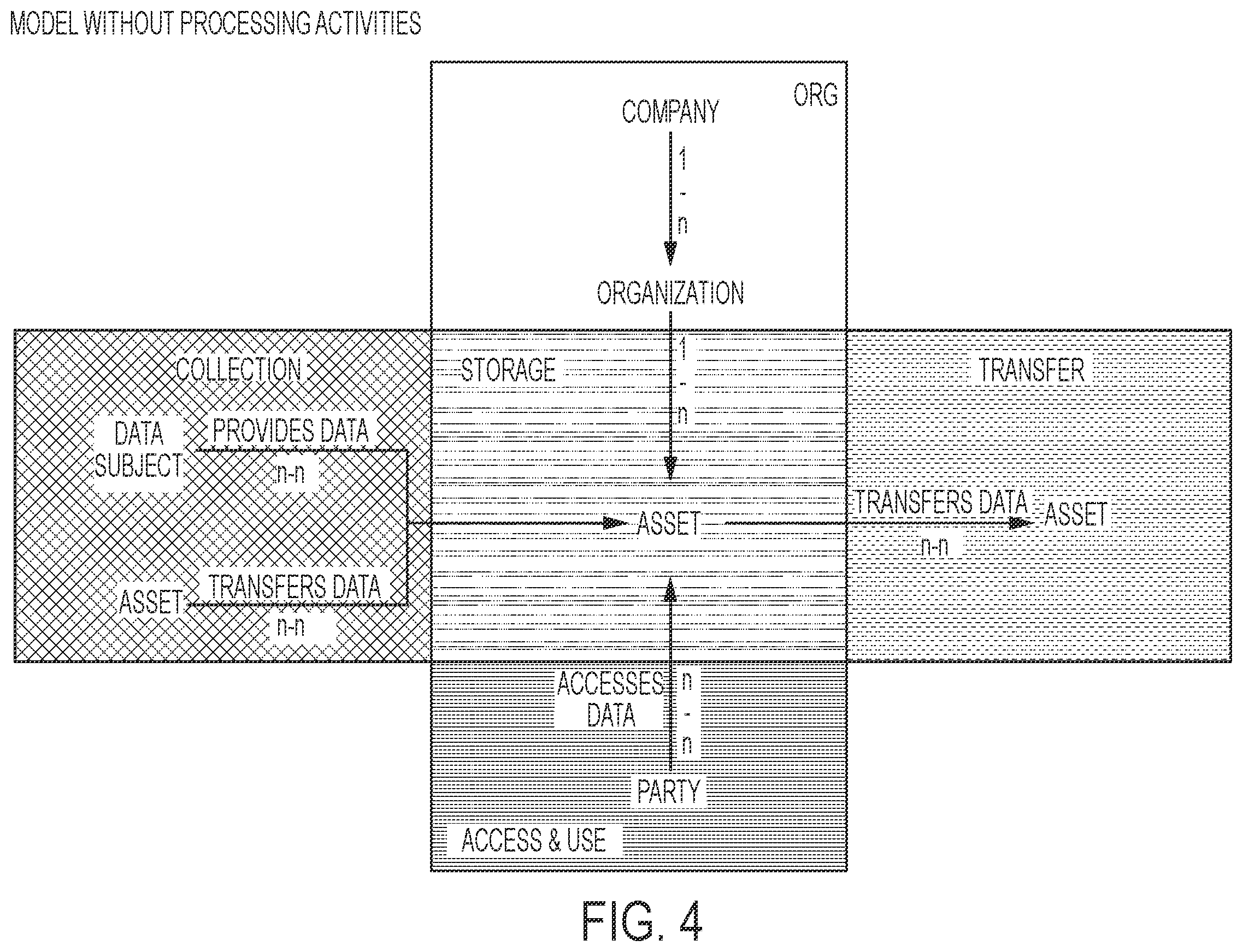Patent US11847182 Figure 4 – Data processing consent capture systems and related methods
