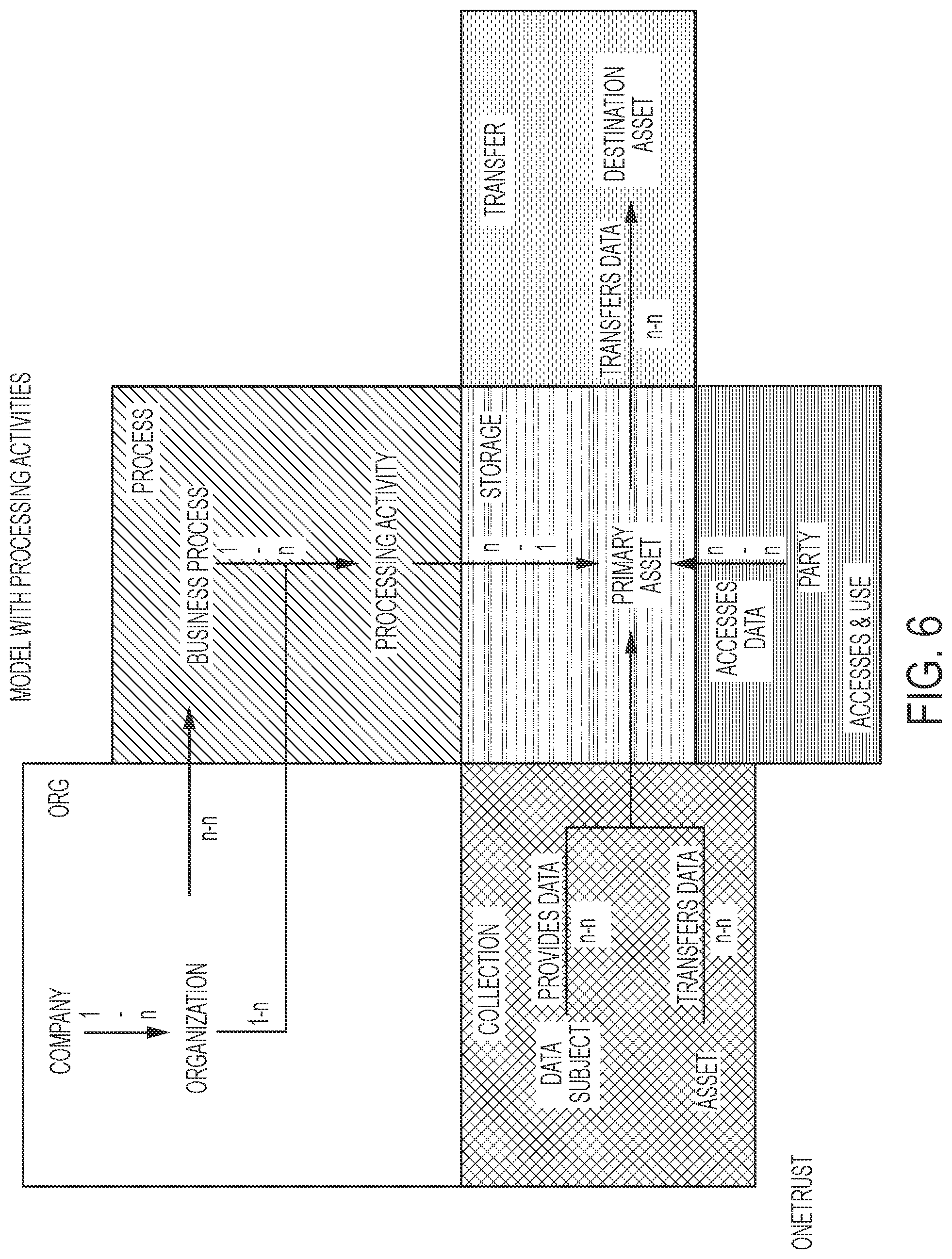 Patent US11847182 Figure 6 – Data processing consent capture systems and related methods
