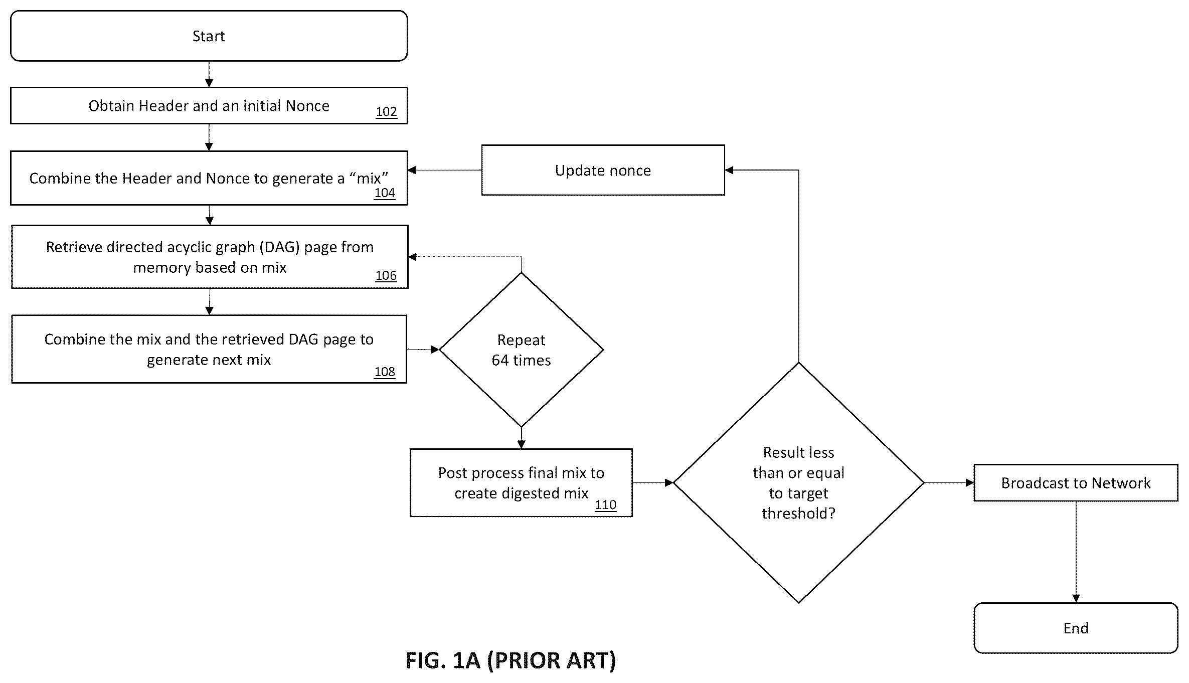 Patent US11847183 Figure 1 – Methods and apparatus for checking the results of characterized memory searches