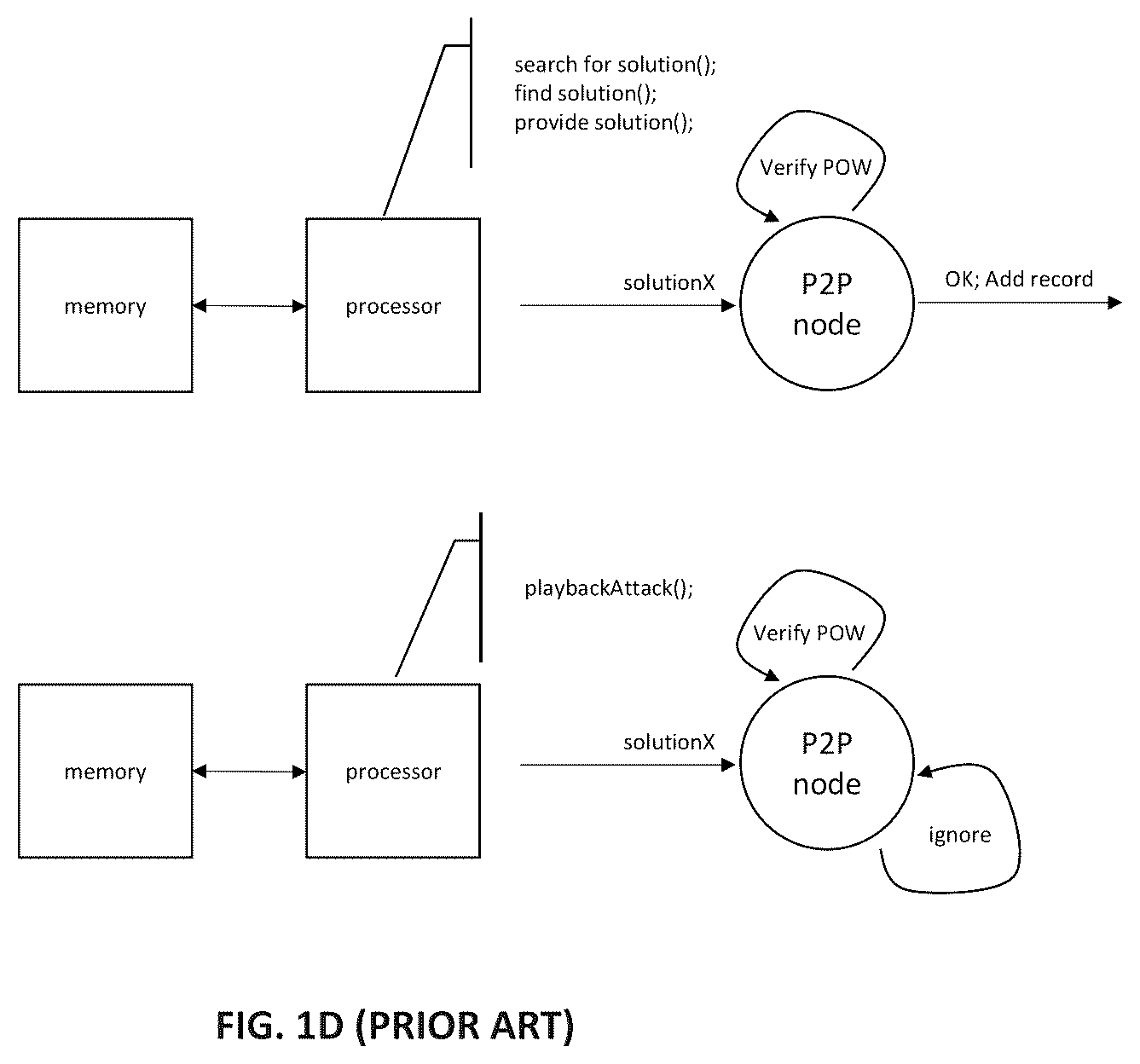 Patent US11847183 Figure 4 – Methods and apparatus for checking the results of characterized memory searches