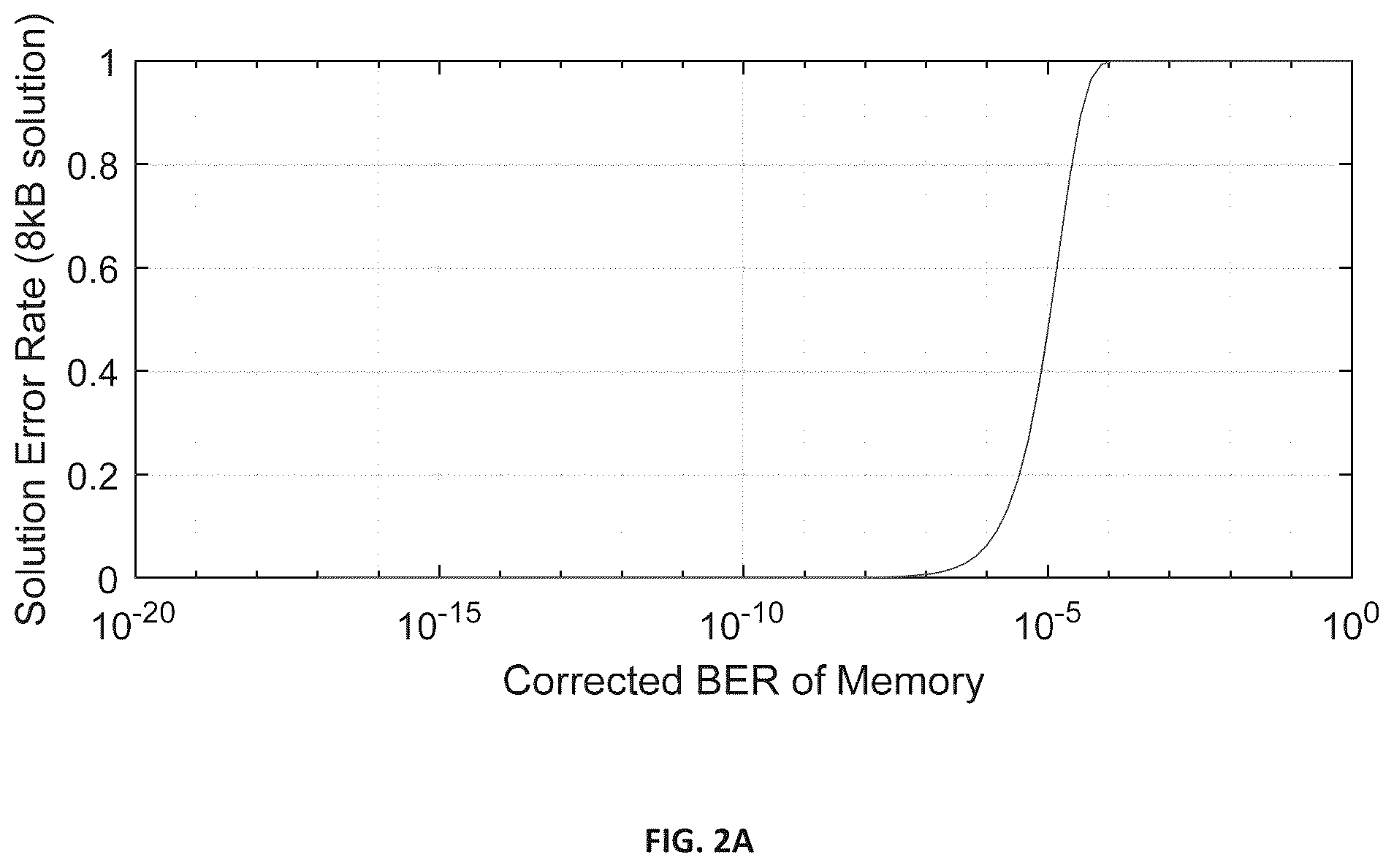 Patent US11847183 Figure 6 – Methods and apparatus for checking the results of characterized memory searches