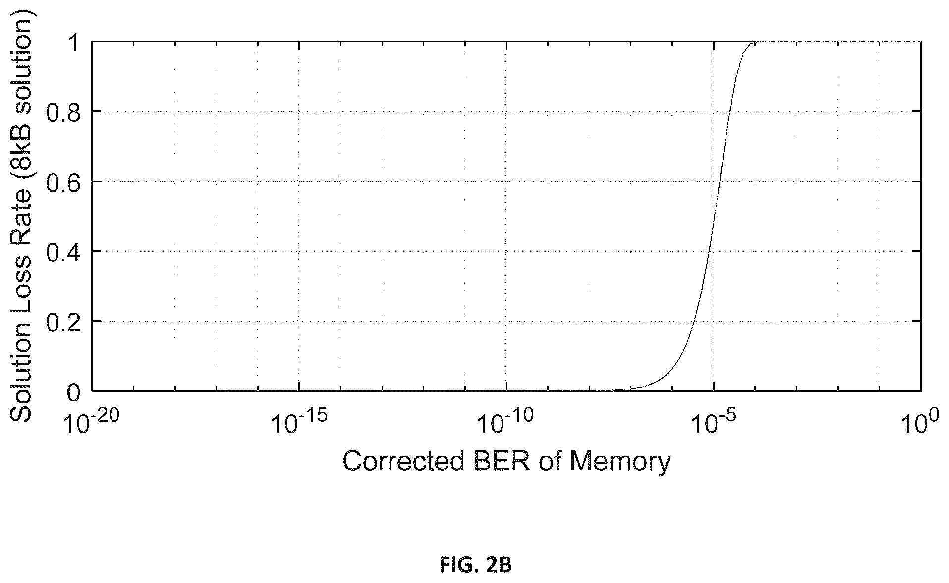 Patent US11847183 Figure 7 – Methods and apparatus for checking the results of characterized memory searches