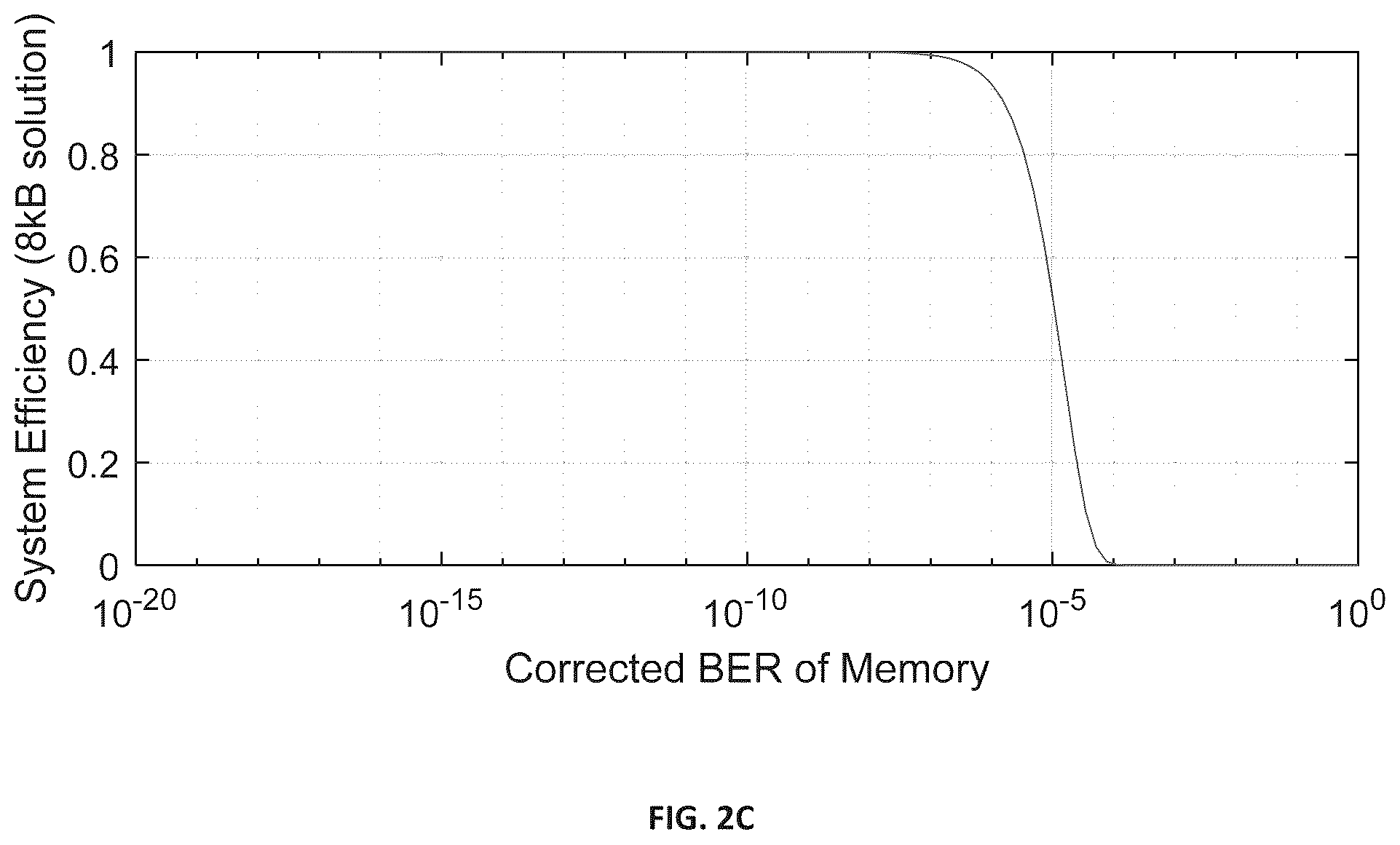 Patent US11847183 Figure 8 – Methods and apparatus for checking the results of characterized memory searches