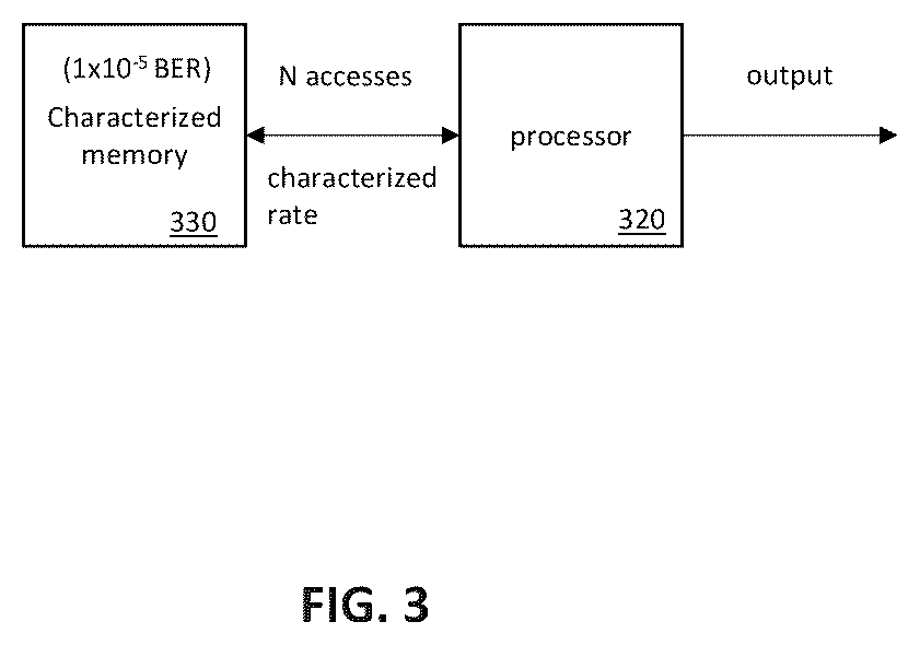 Patent US11847183 Figure 9 – Methods and apparatus for checking the results of characterized memory searches