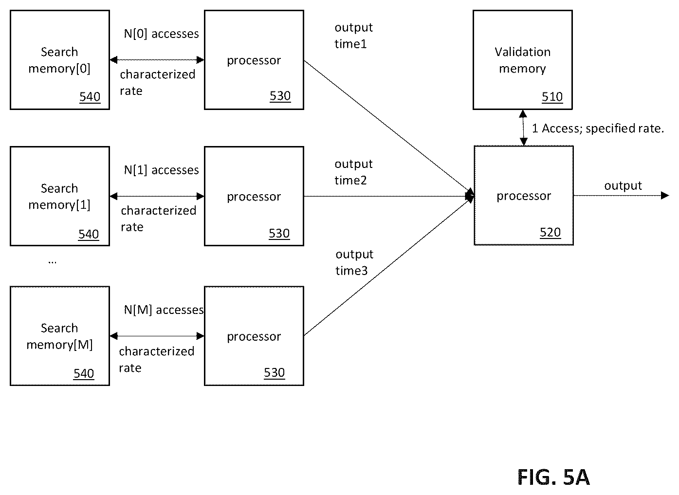 Patent US11847183 Figure 11 – Methods and apparatus for checking the results of characterized memory searches