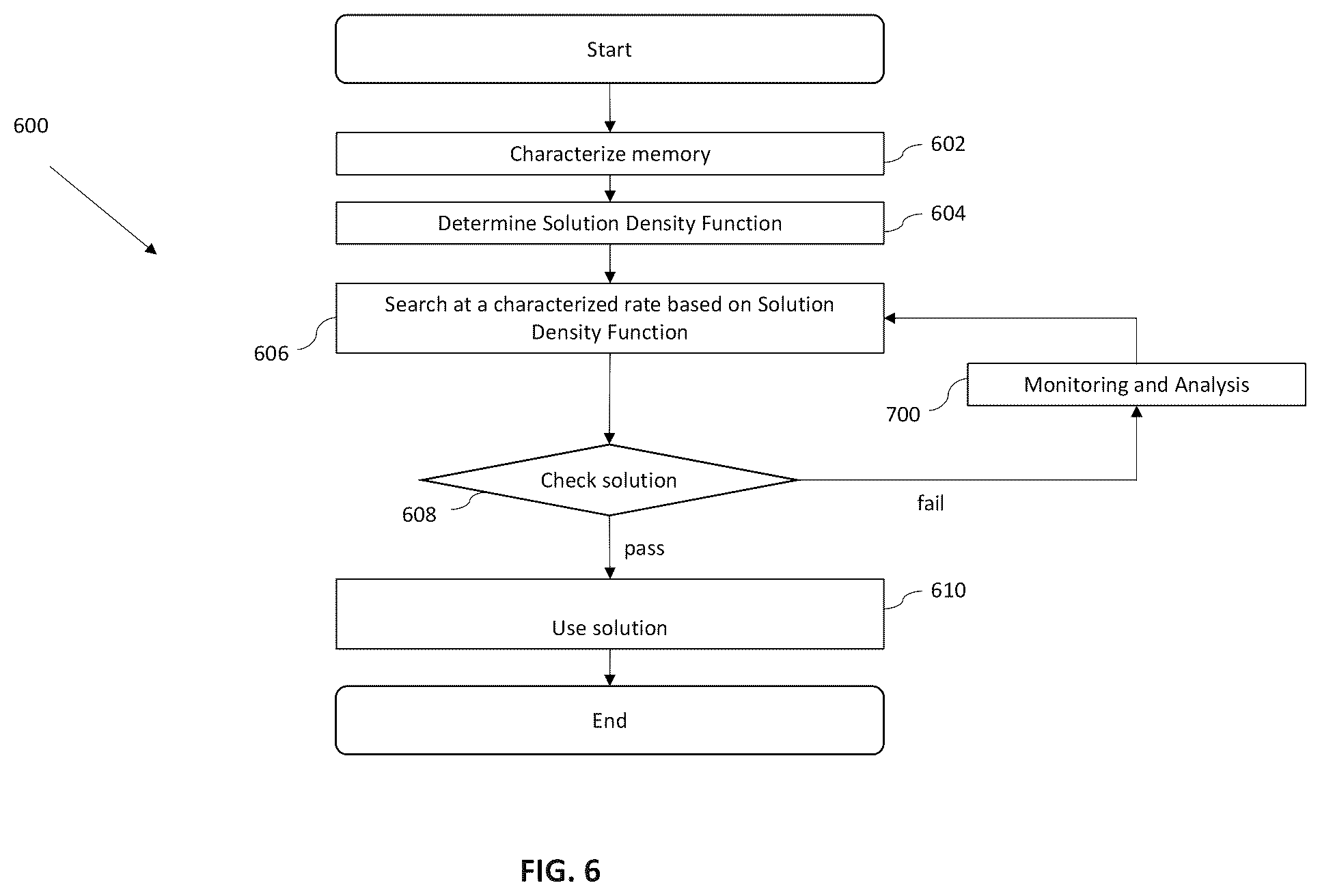 Patent US11847183 Figure 13 – Methods and apparatus for checking the results of characterized memory searches