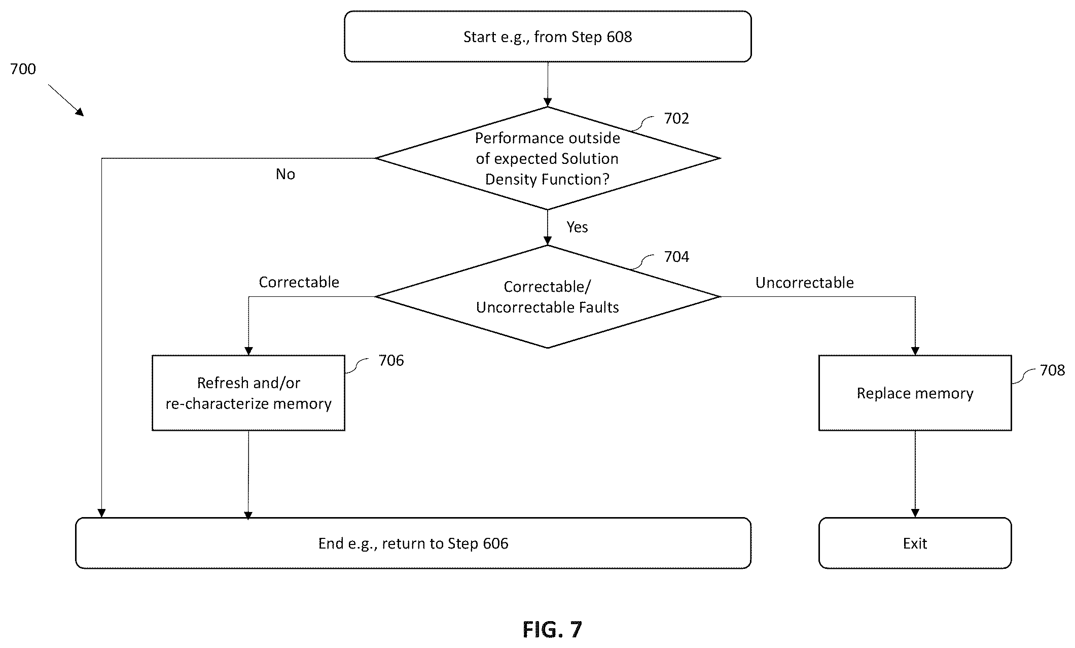 Patent US11847183 Figure 14 – Methods and apparatus for checking the results of characterized memory searches