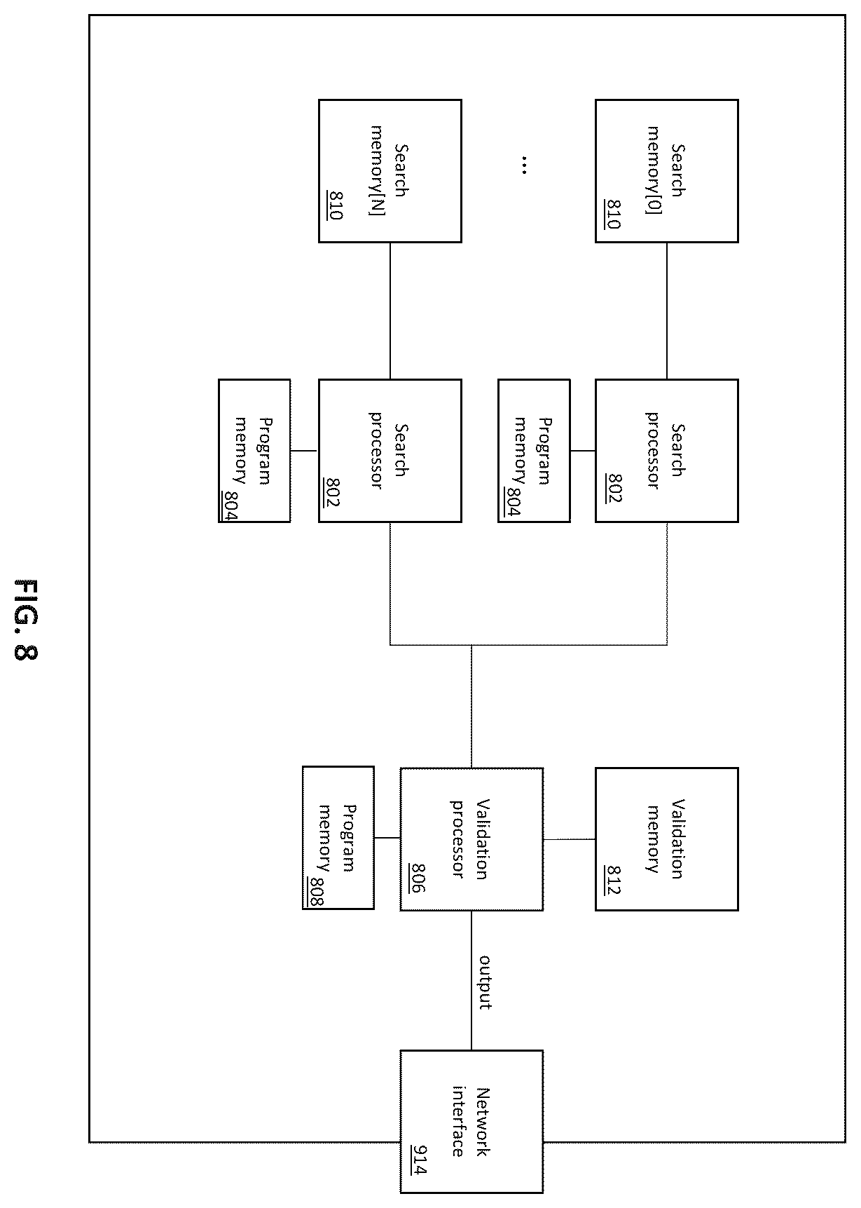 Patent US11847183 Figure 15 – Methods and apparatus for checking the results of characterized memory searches